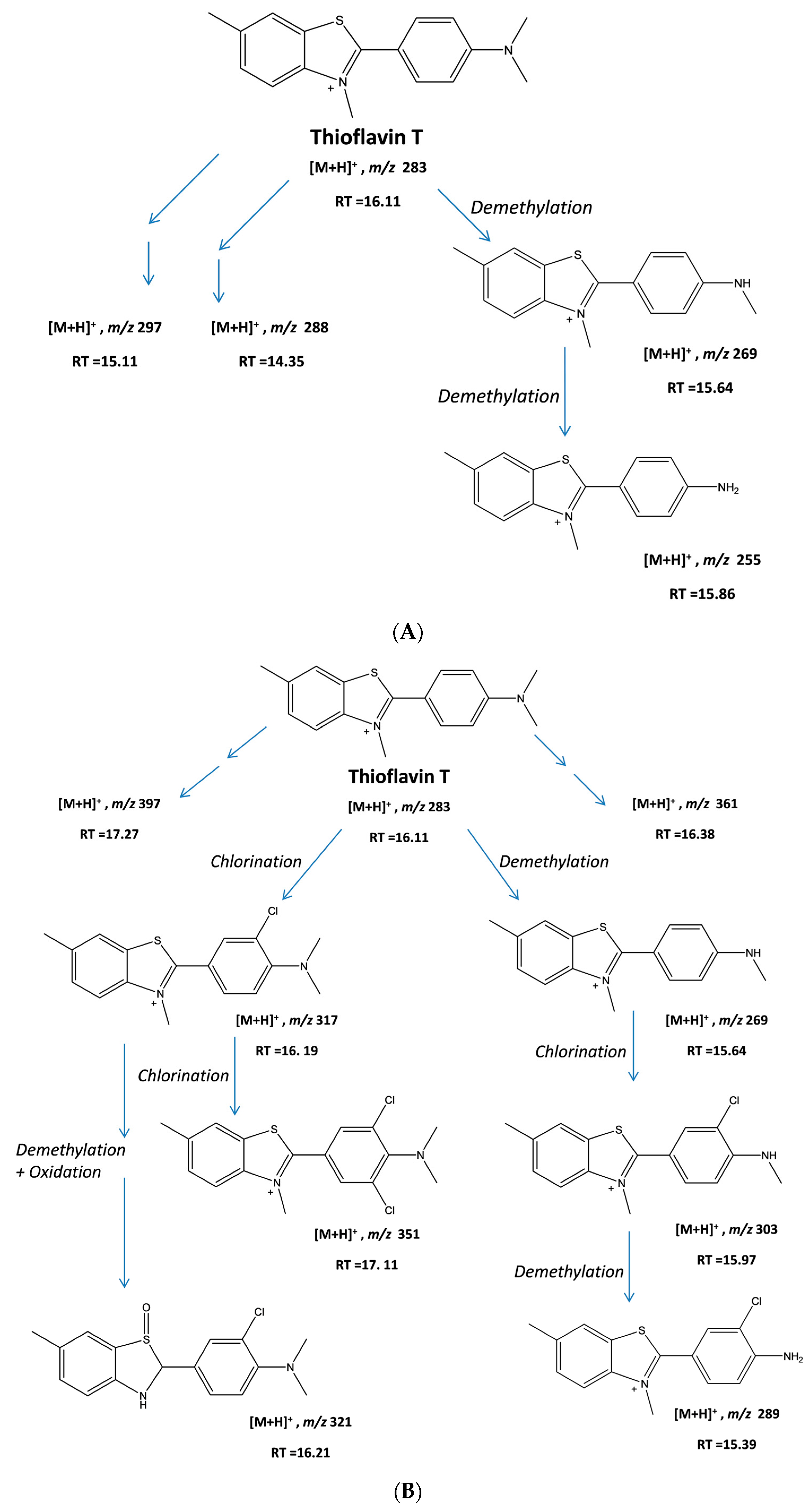 Biomolecules 07 00064 g006