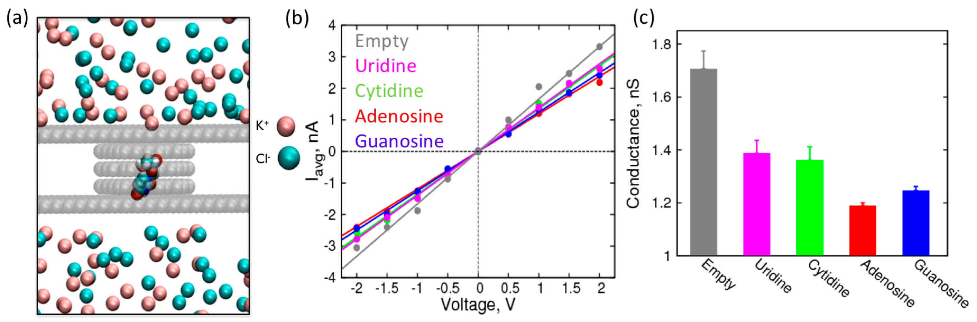 Biomolecules 07 00065 g004