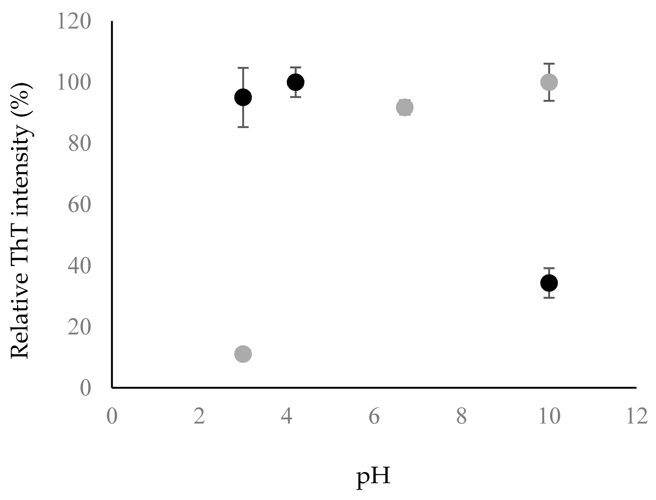 Biomolecules 07 00068 g004