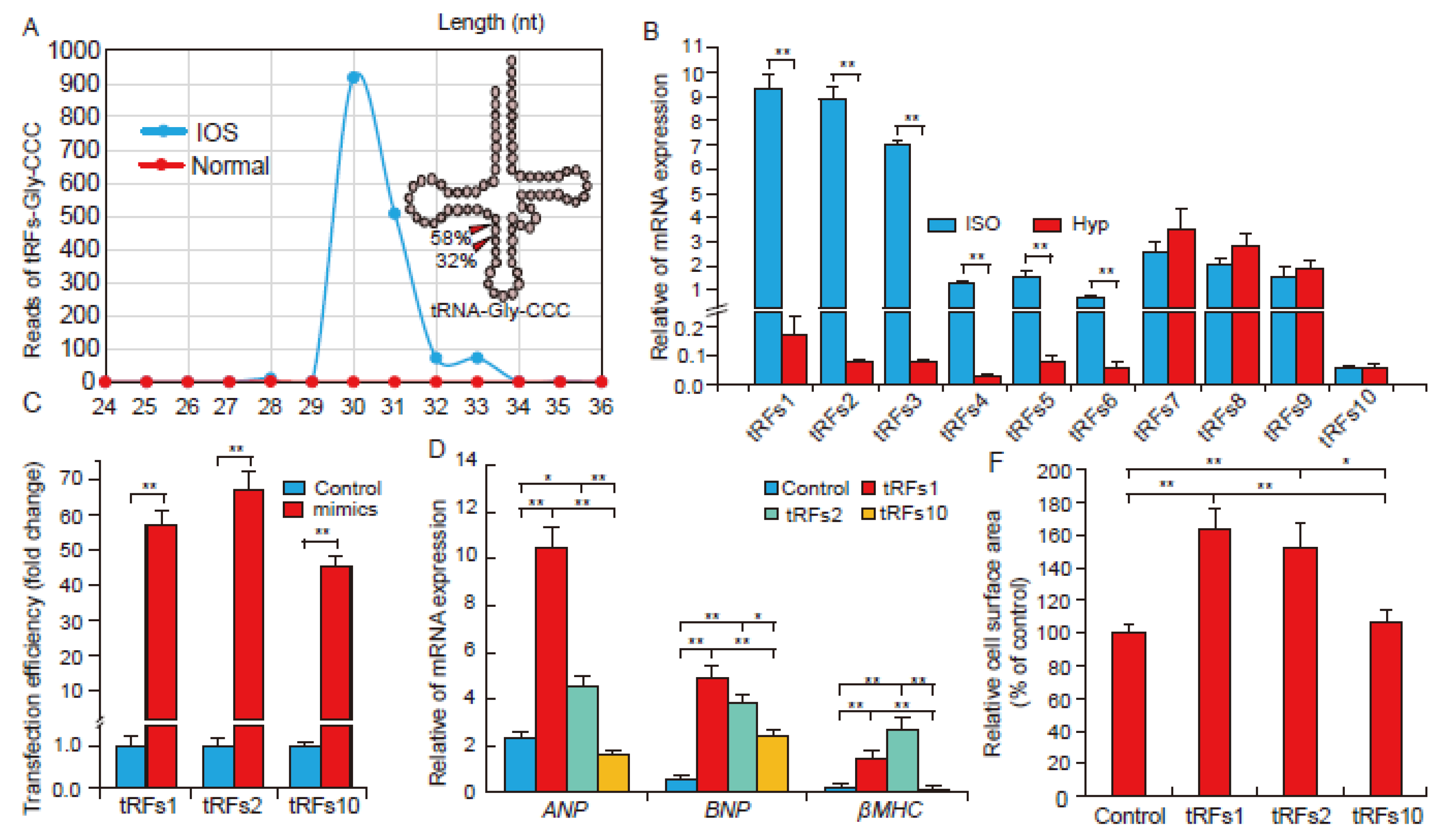 Biomolecules 08 00054 g002a