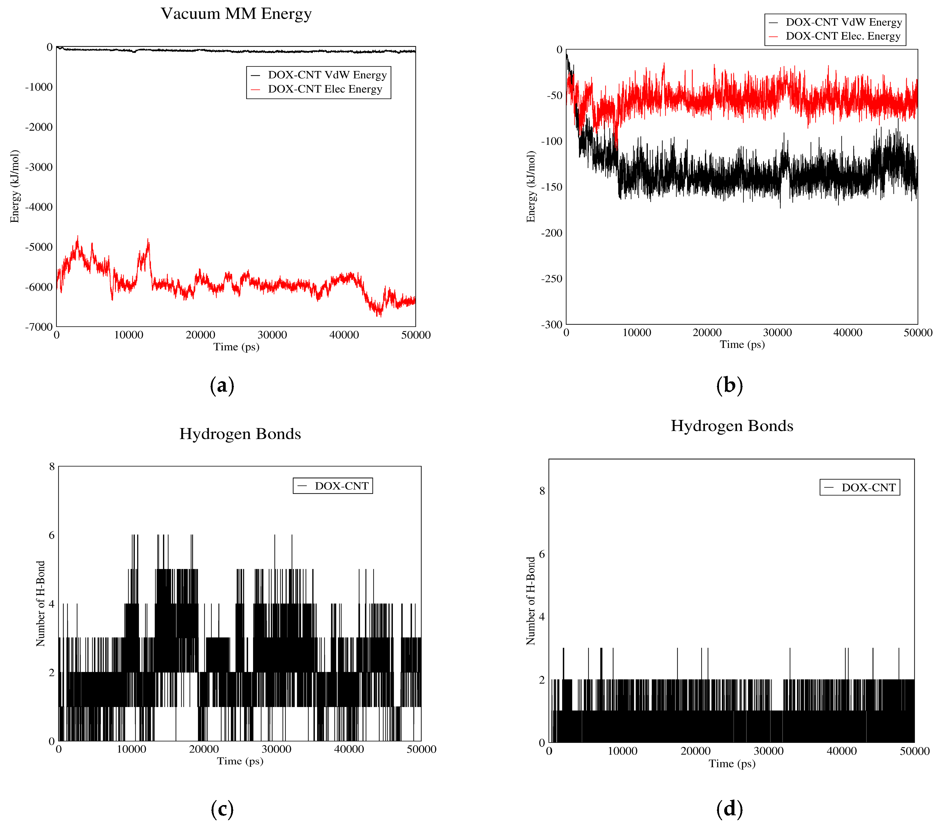 Biomolecules 08 00127 g001