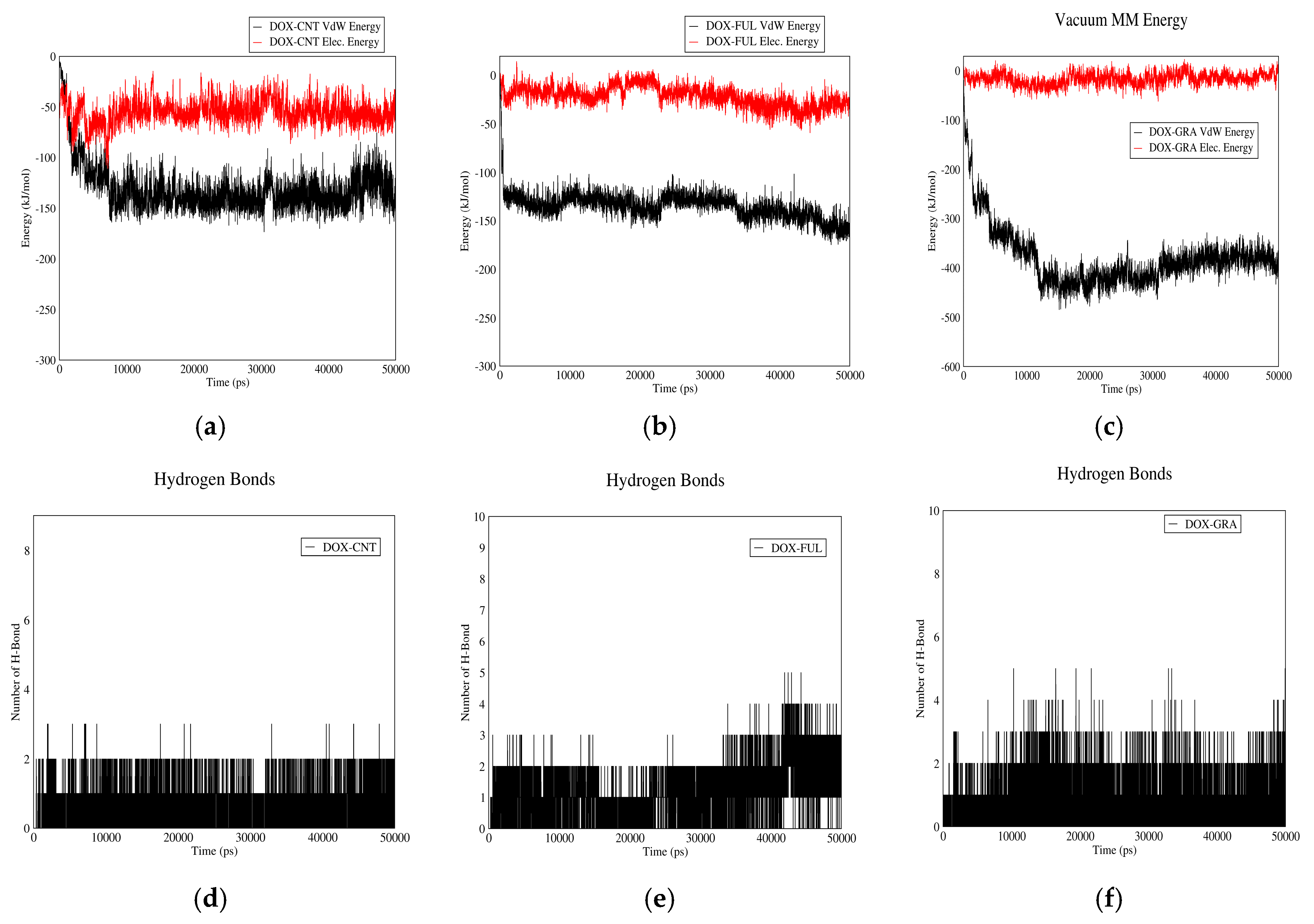 Biomolecules 08 00127 g010