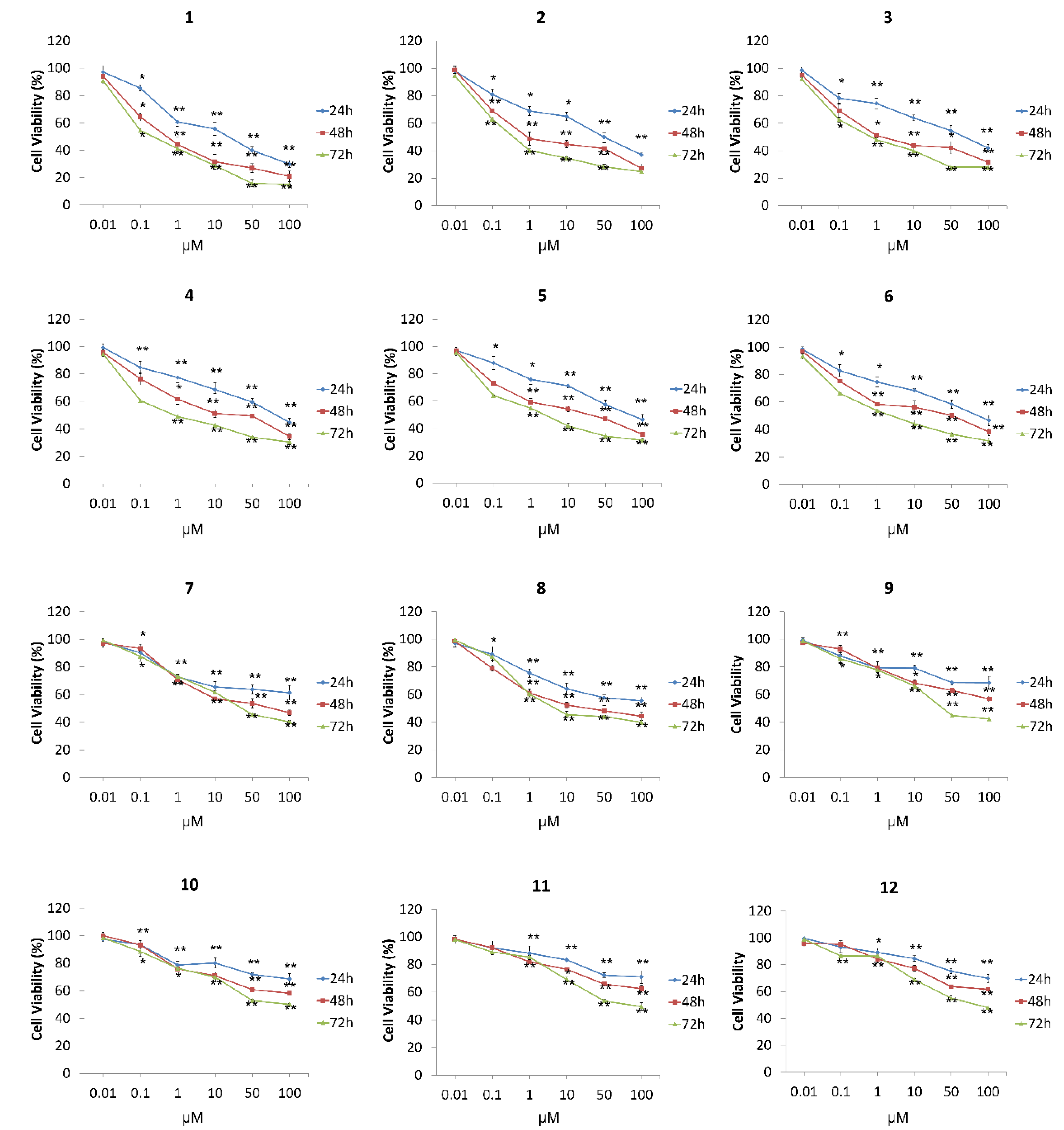 Biomolecules 09 00177 g004