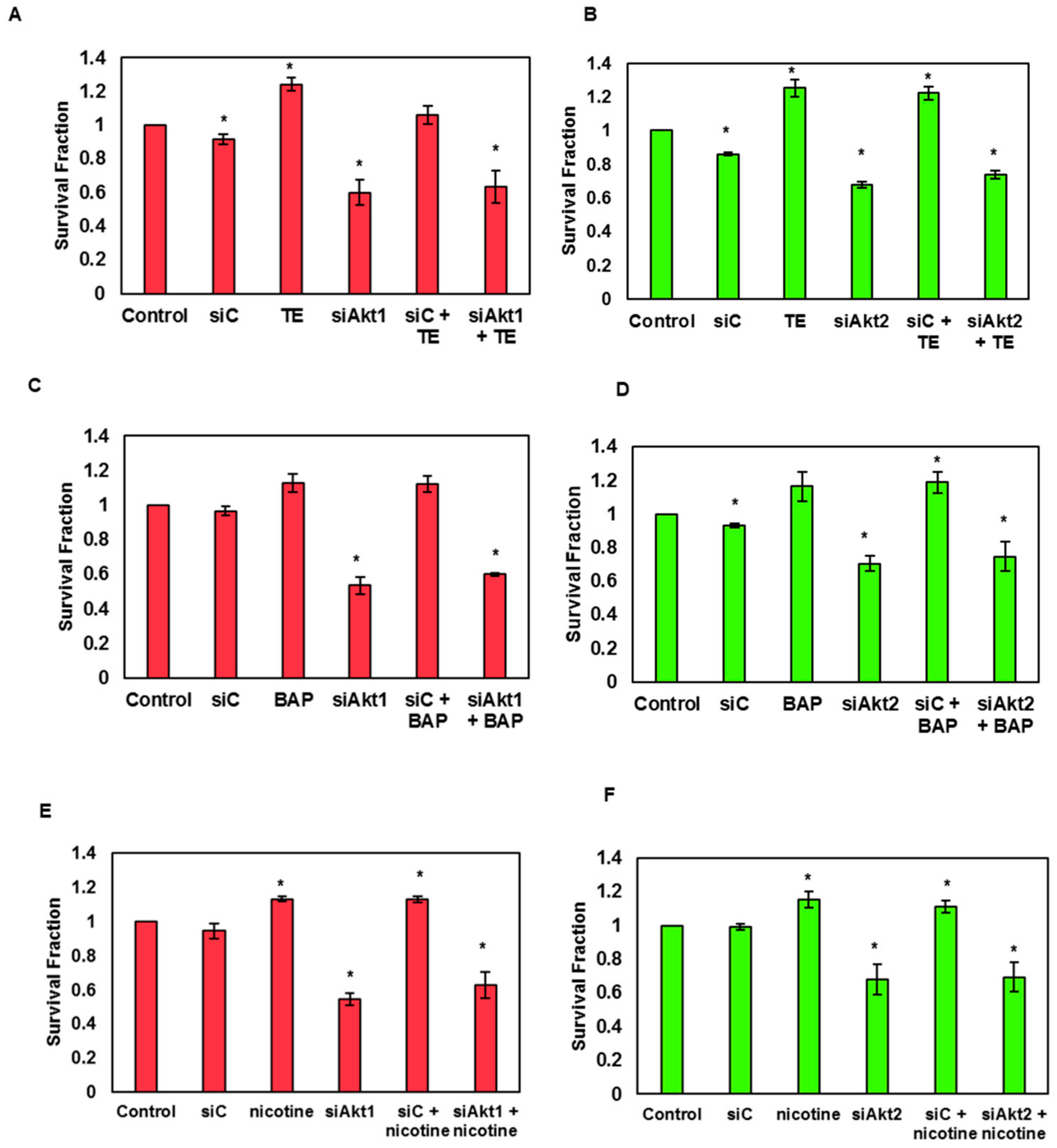 Biomolecules 09 00253 g005