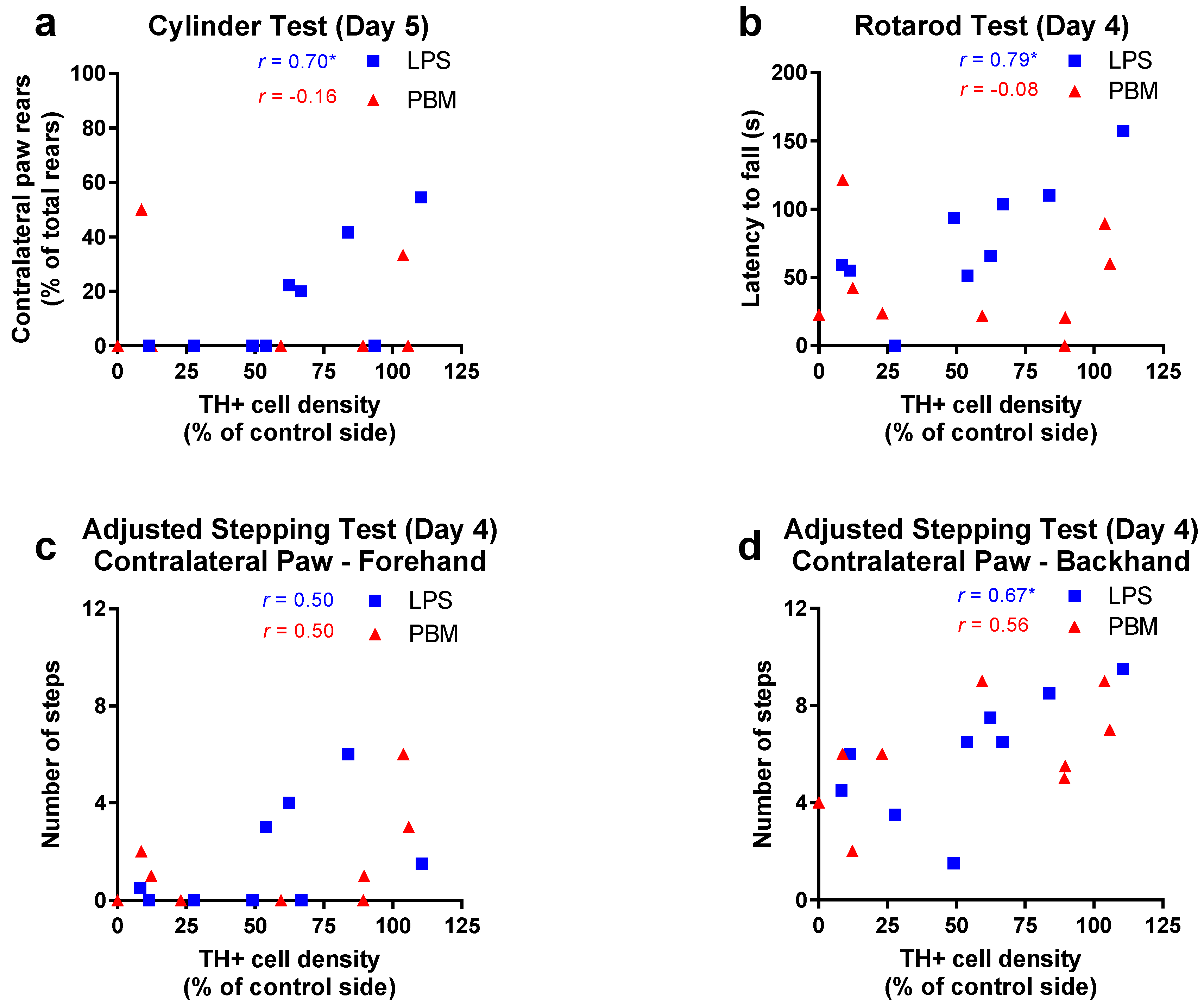 Biomolecules 09 00381 g006