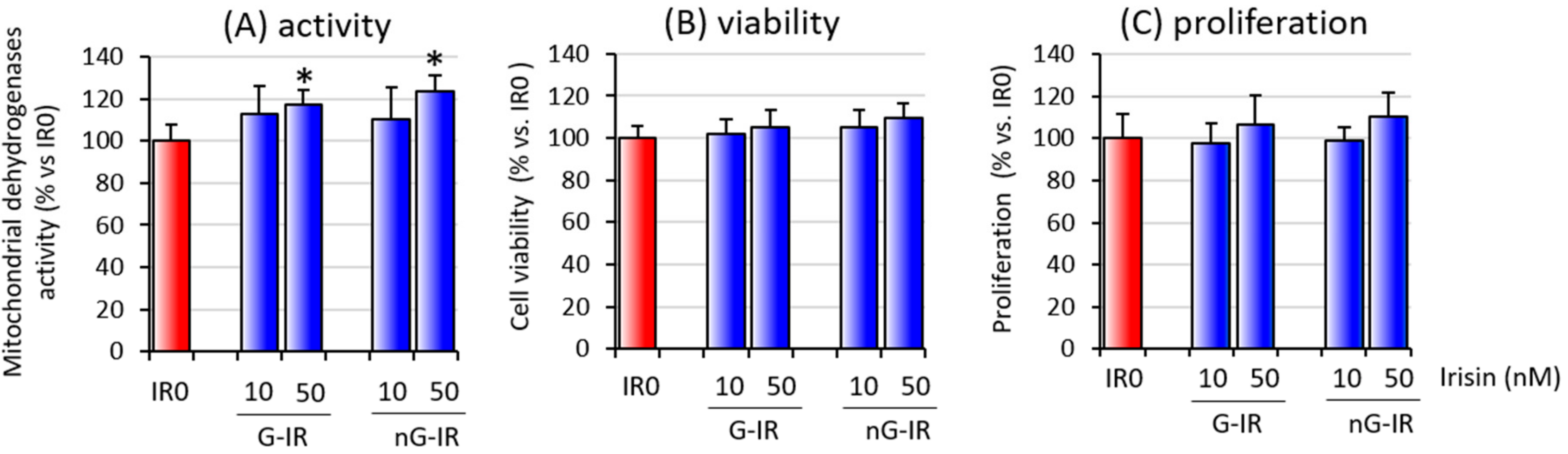 Biomolecules 09 00394 g001