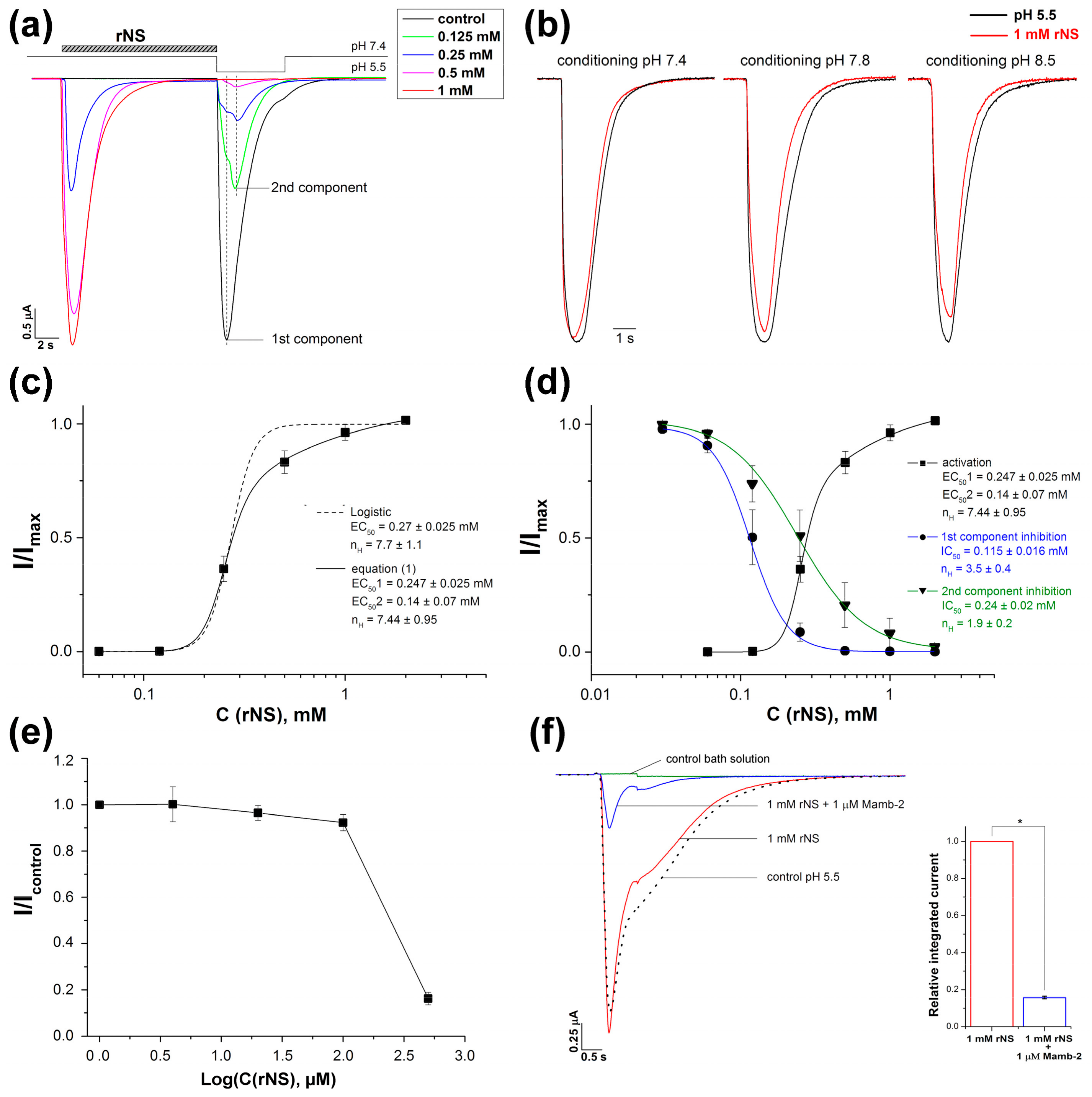 Biomolecules 09 00401 g002
