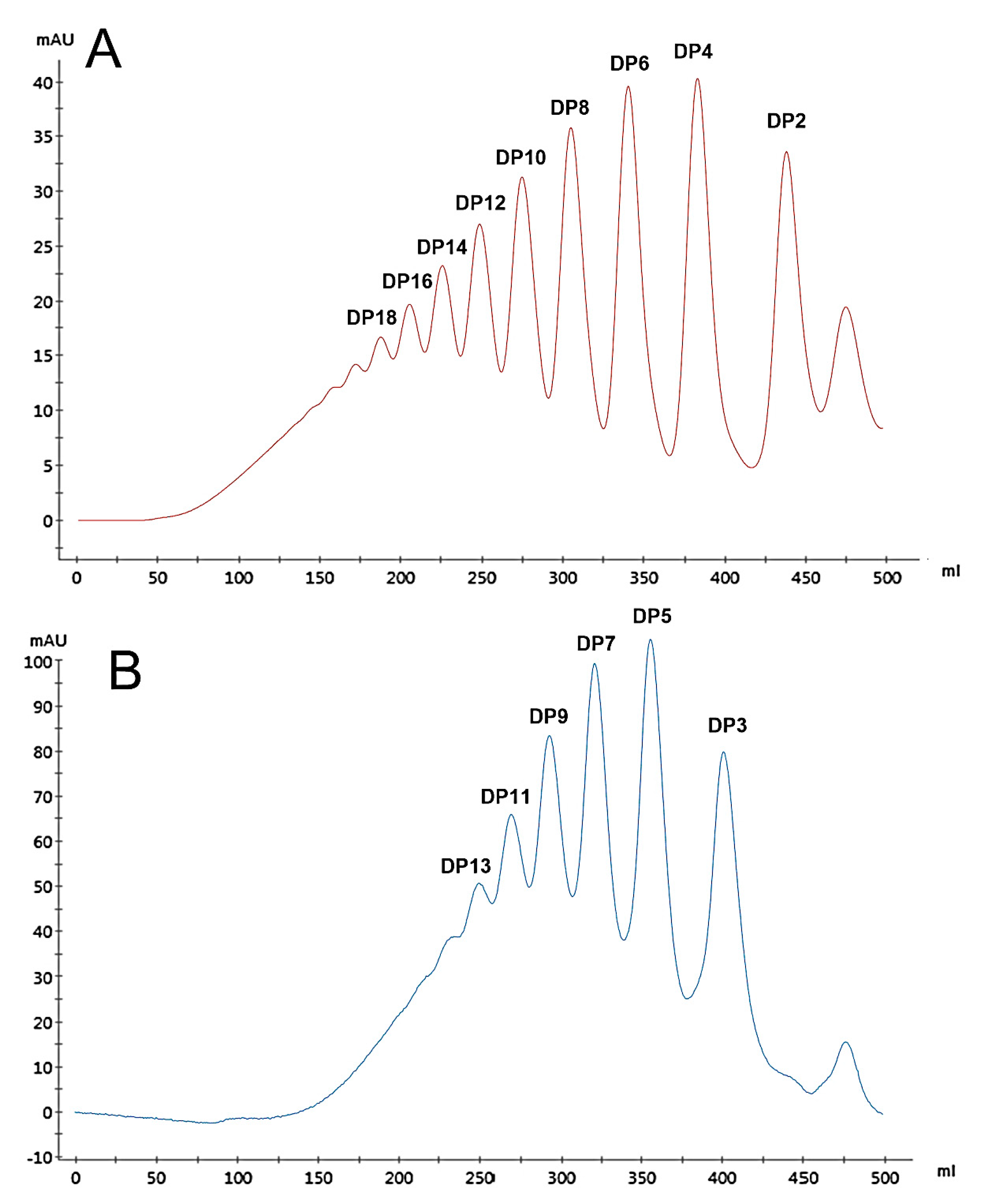 Biomolecules 09 00436 g001