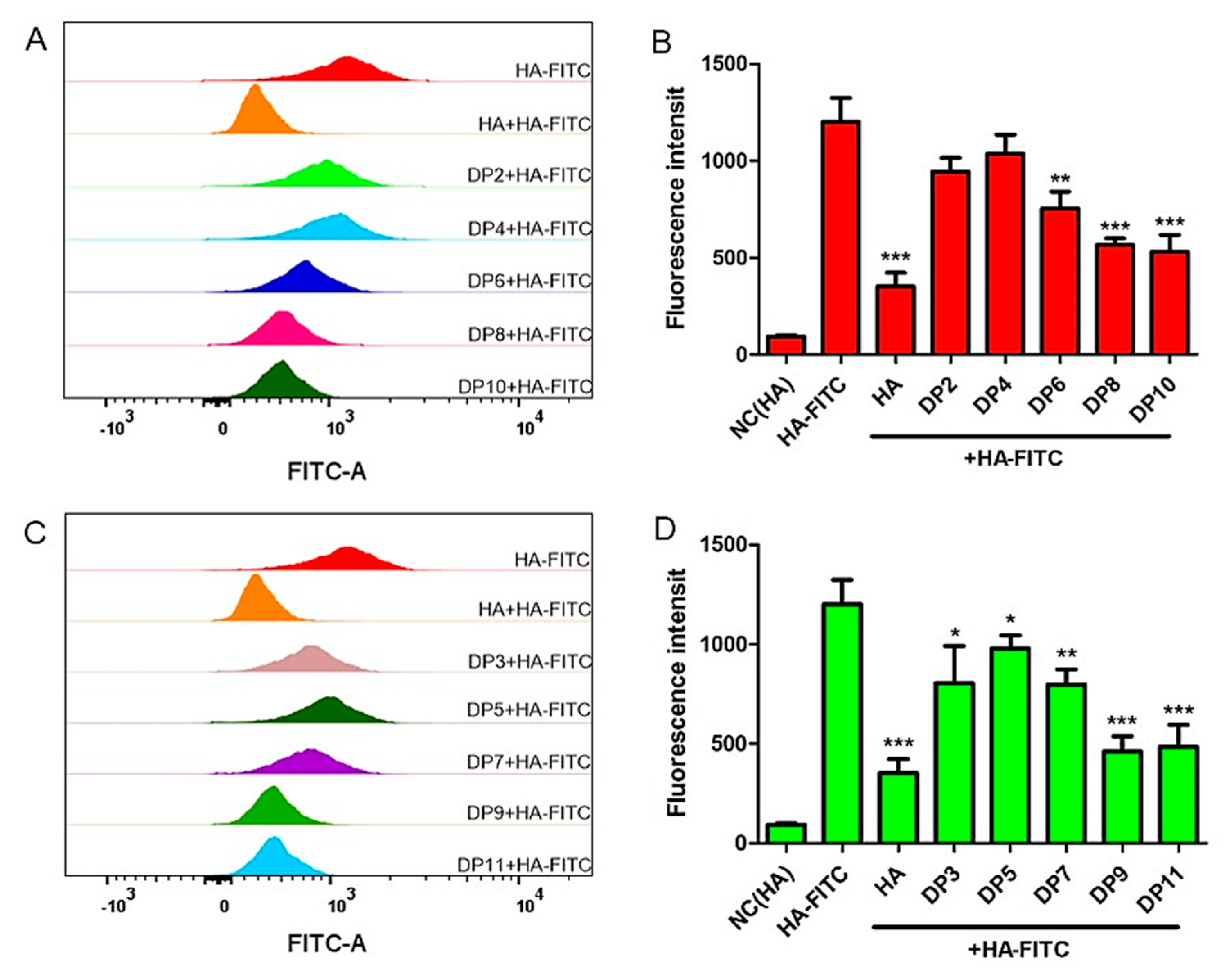 Biomolecules 09 00436 g005