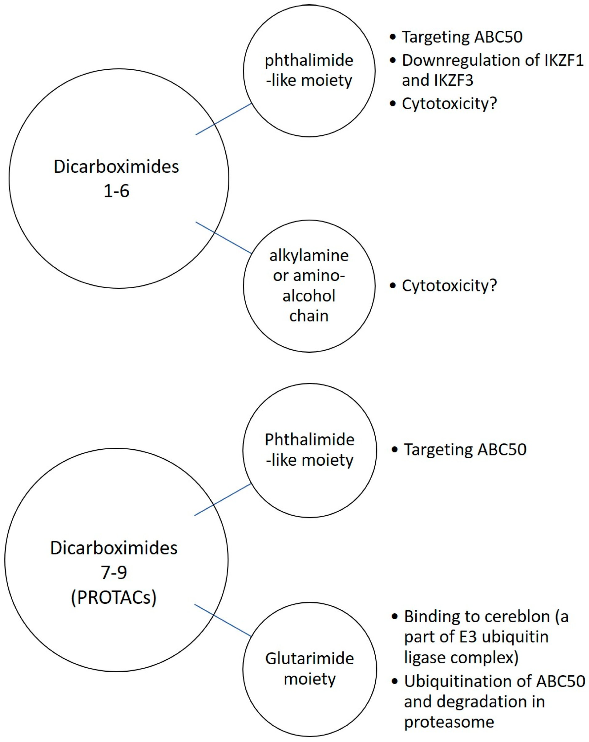 Biomolecules 09 00446 g009