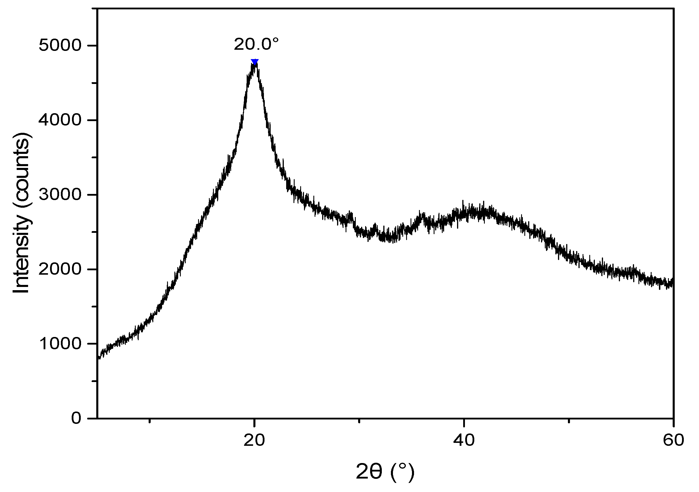 Biomolecules 09 00458 g001