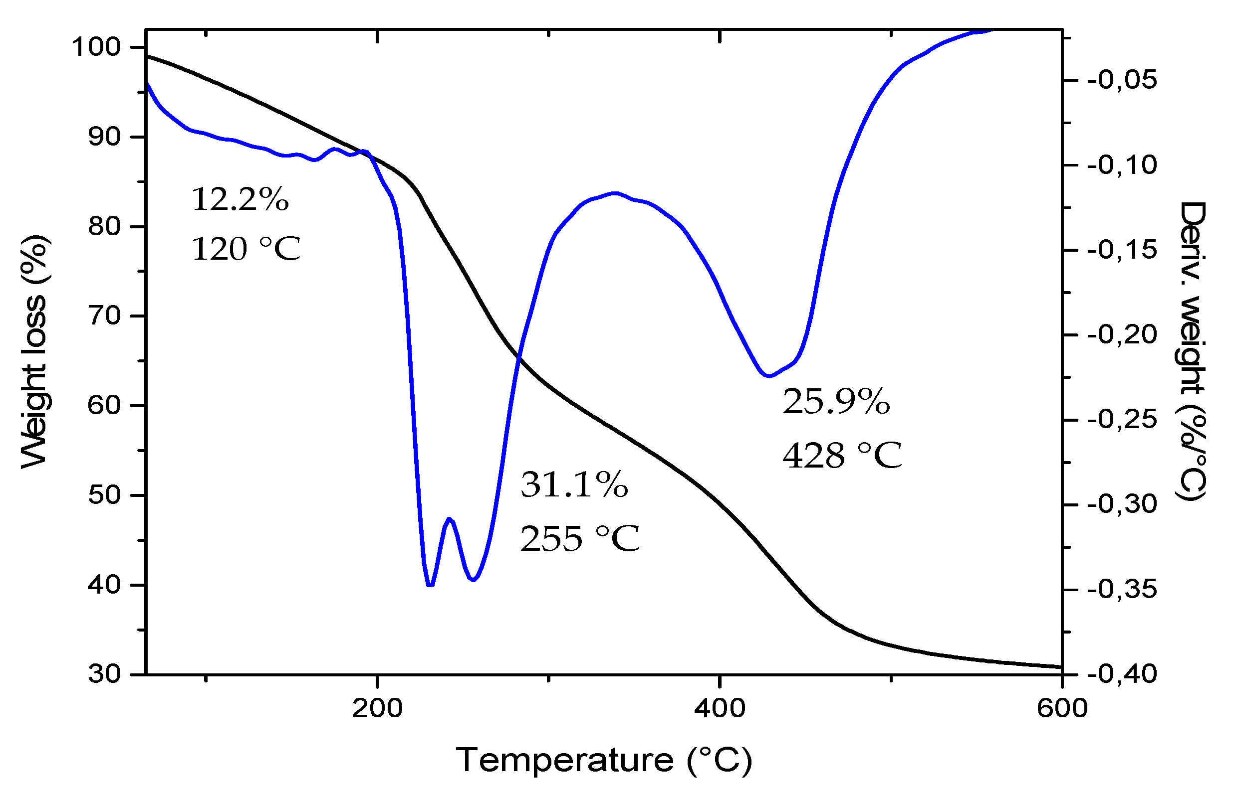 Biomolecules 09 00458 g002