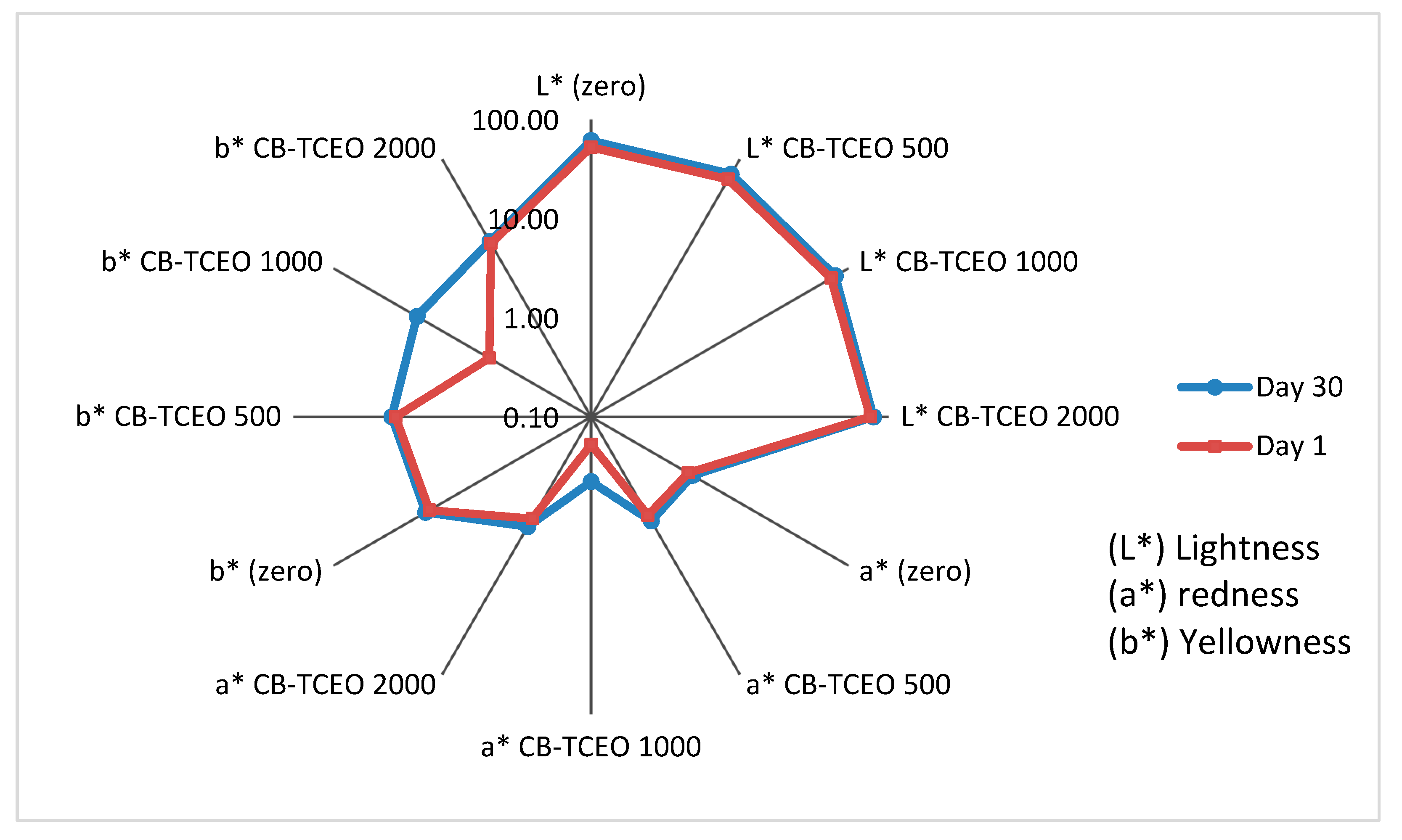 Biomolecules 09 00458 g006