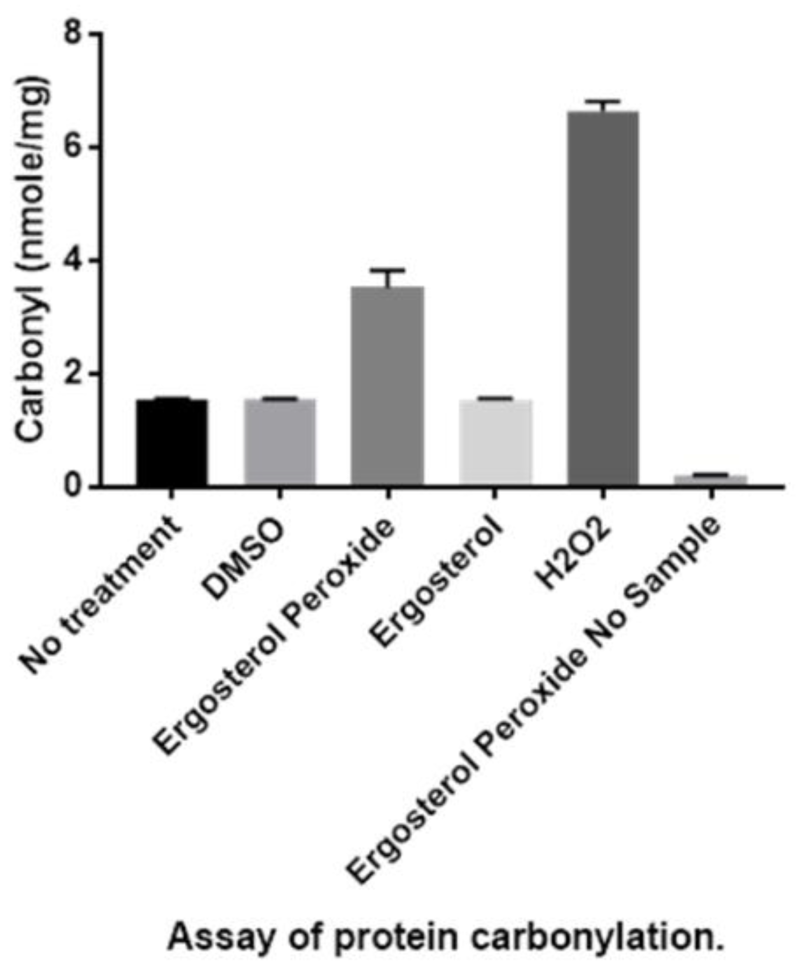 Biomolecules 09 00484 g004
