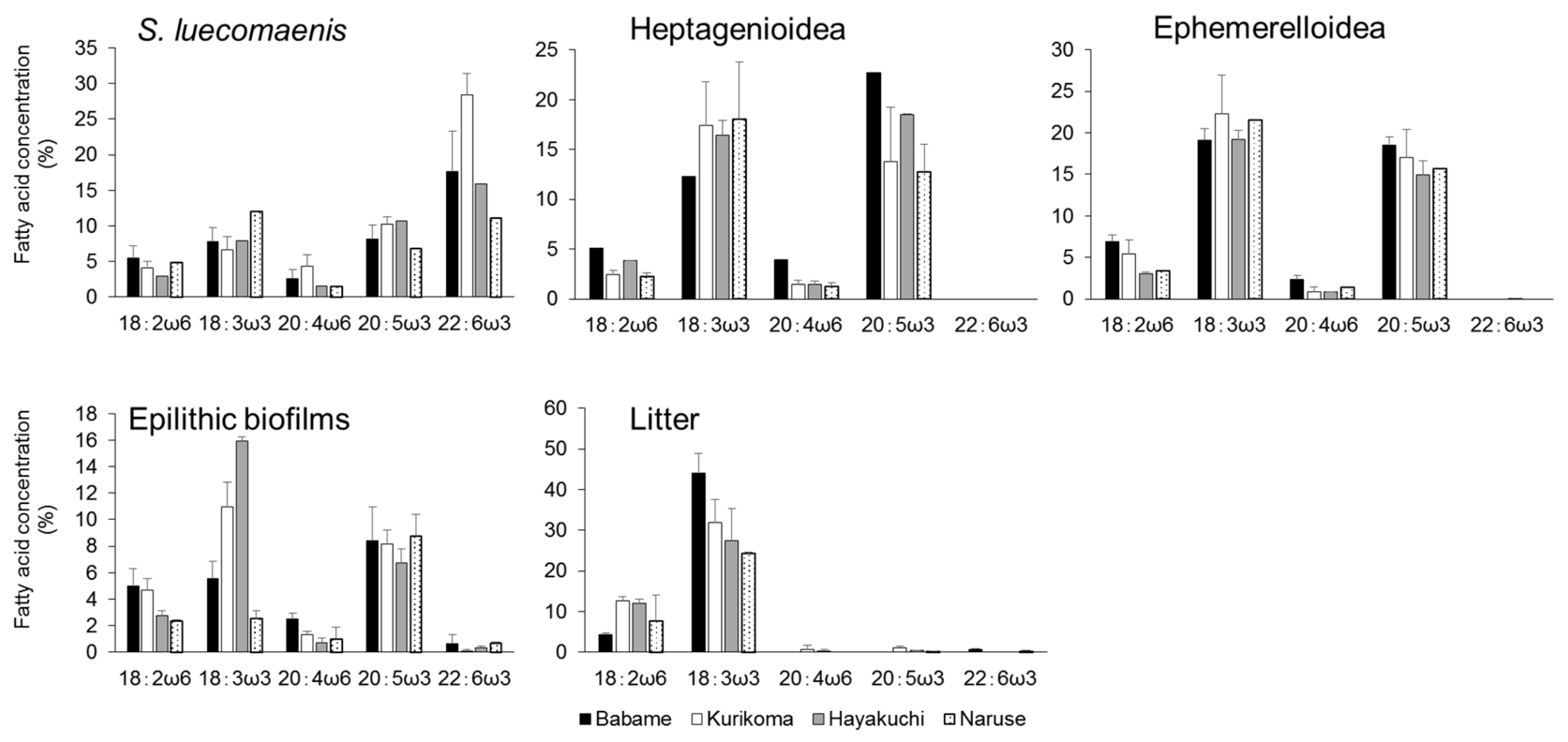 Biomolecules 09 00487 g003