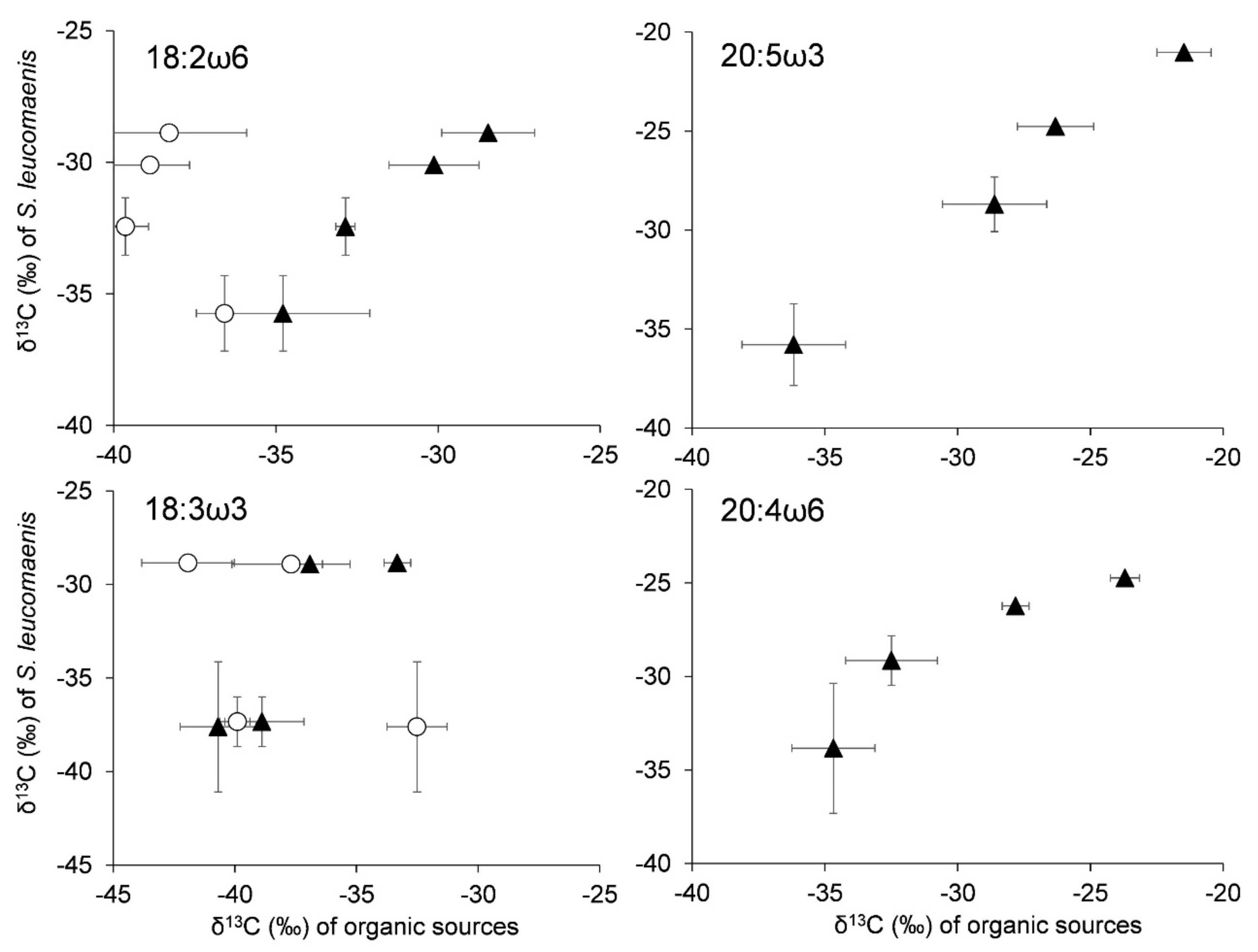 Biomolecules 09 00487 g004