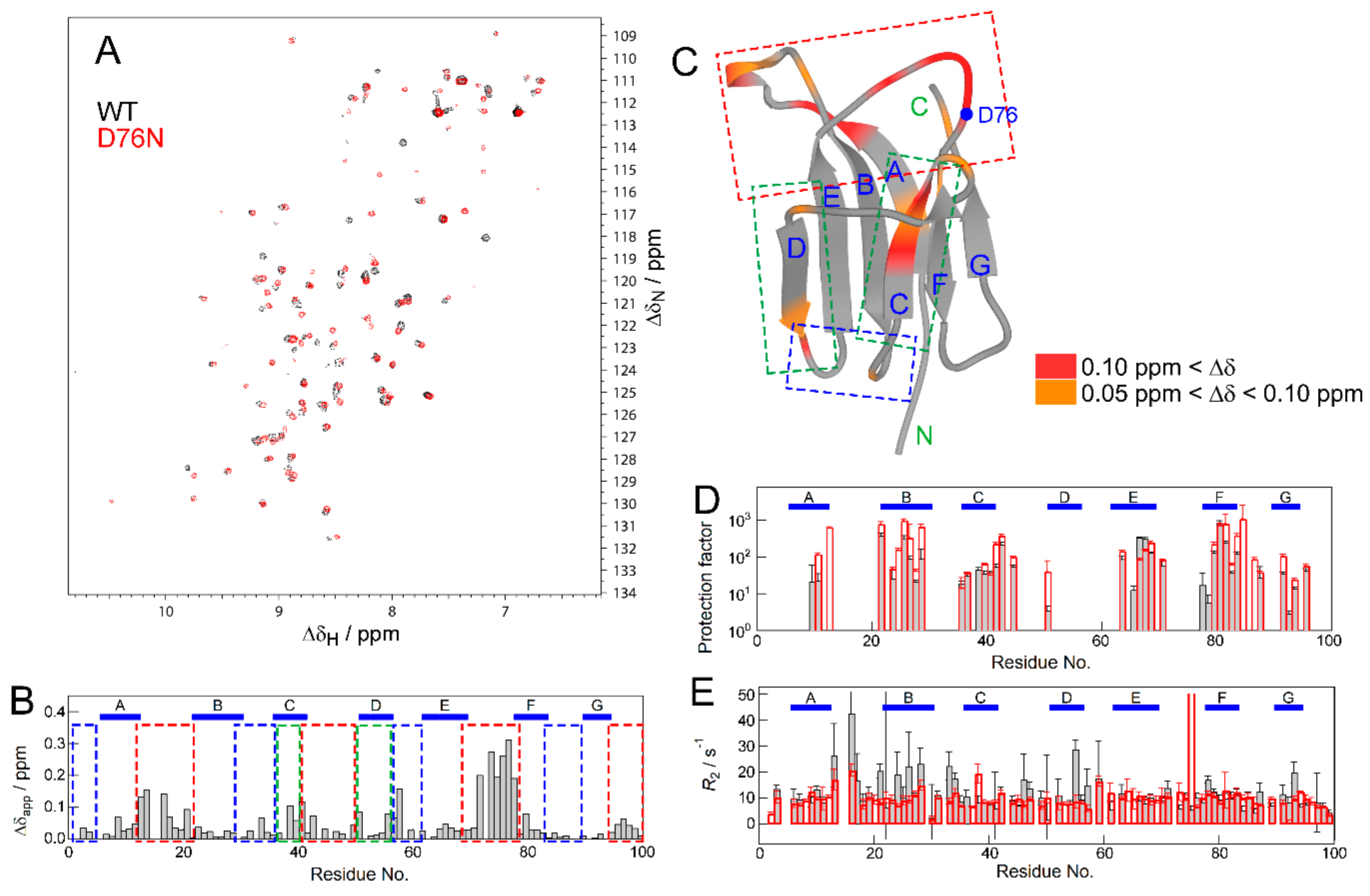 Biomolecules 09 00491 g002
