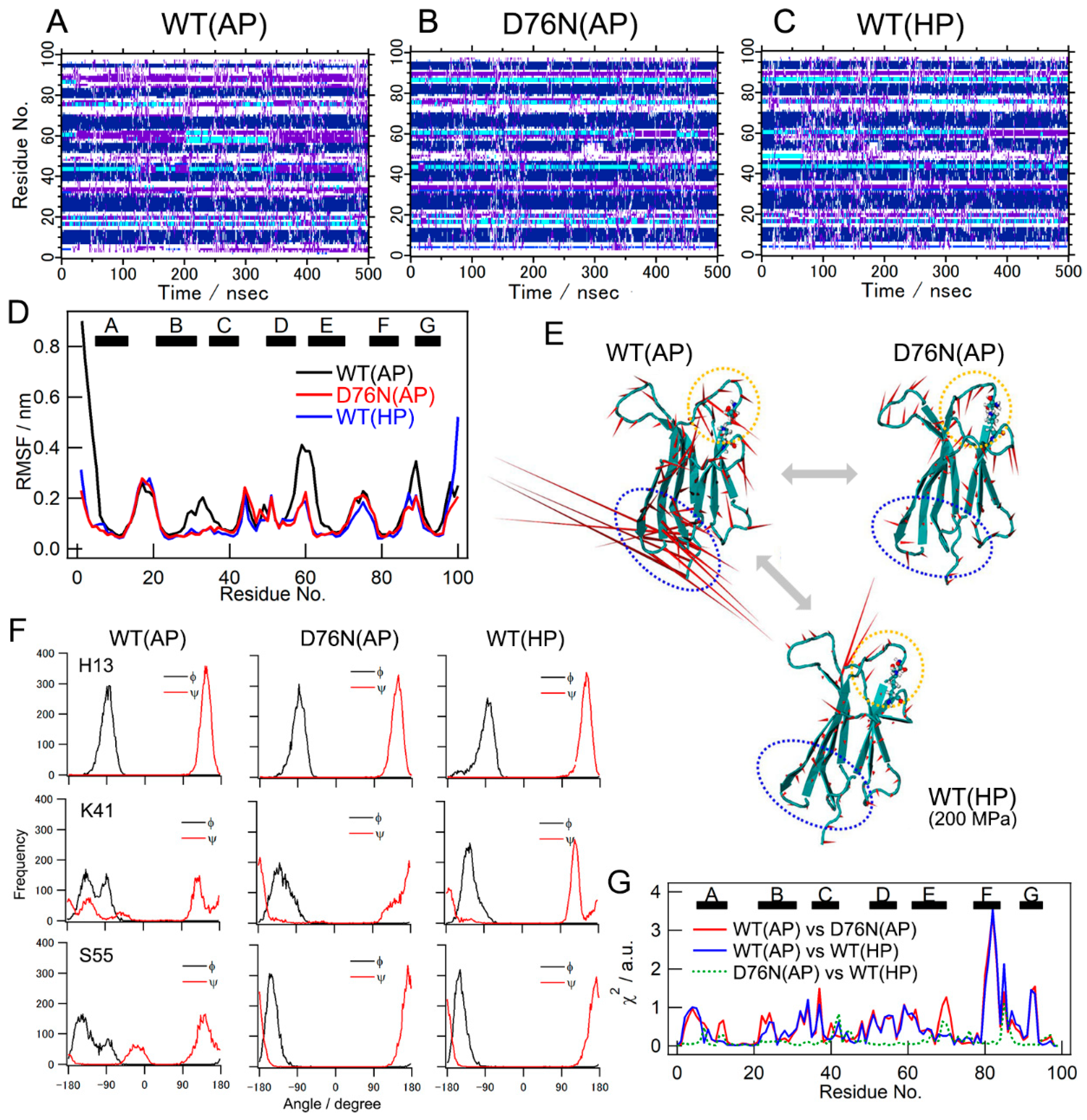 Biomolecules 09 00491 g004