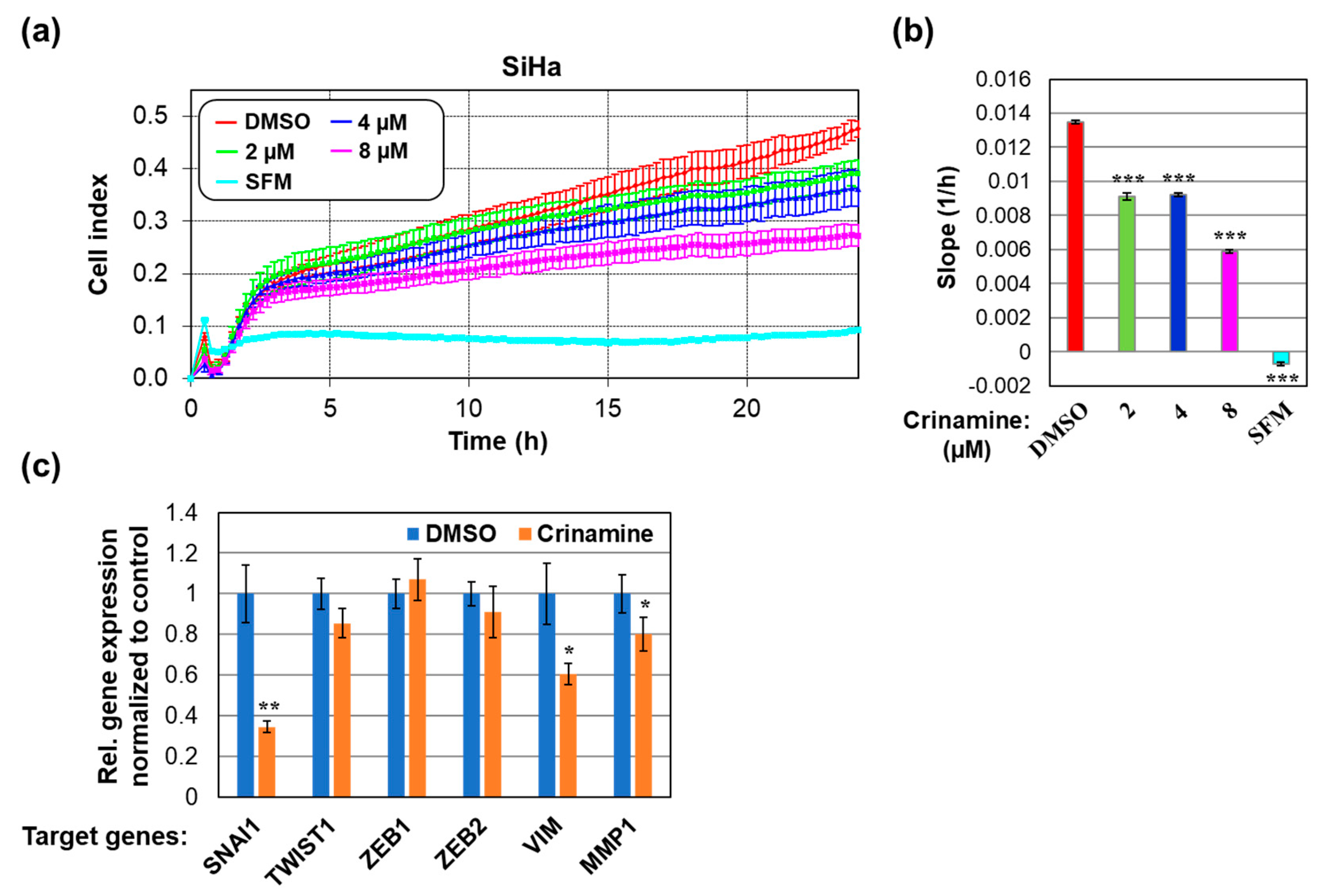 Biomolecules 09 00494 g004