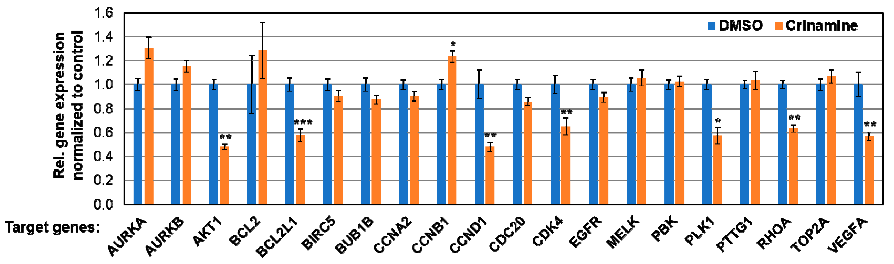 Biomolecules 09 00494 g006