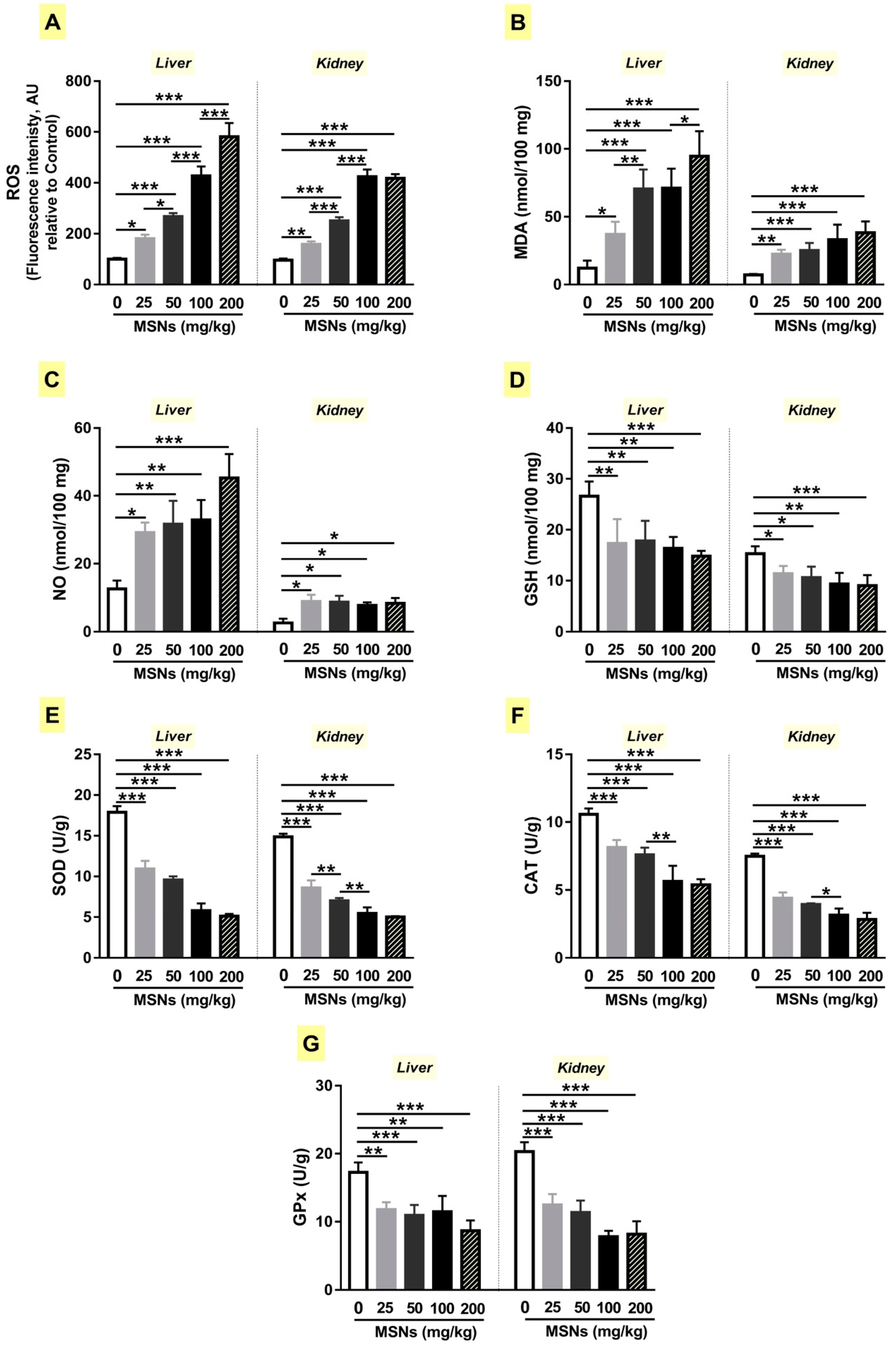 Biomolecules 09 00528 g003 Biomolecules 09 00528 g003