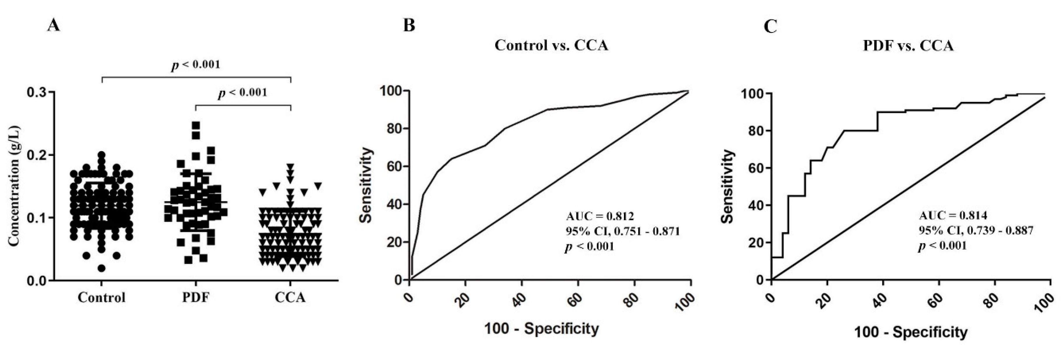 Biomolecules 09 00538 g001 Biomolecules 09 00538 g001