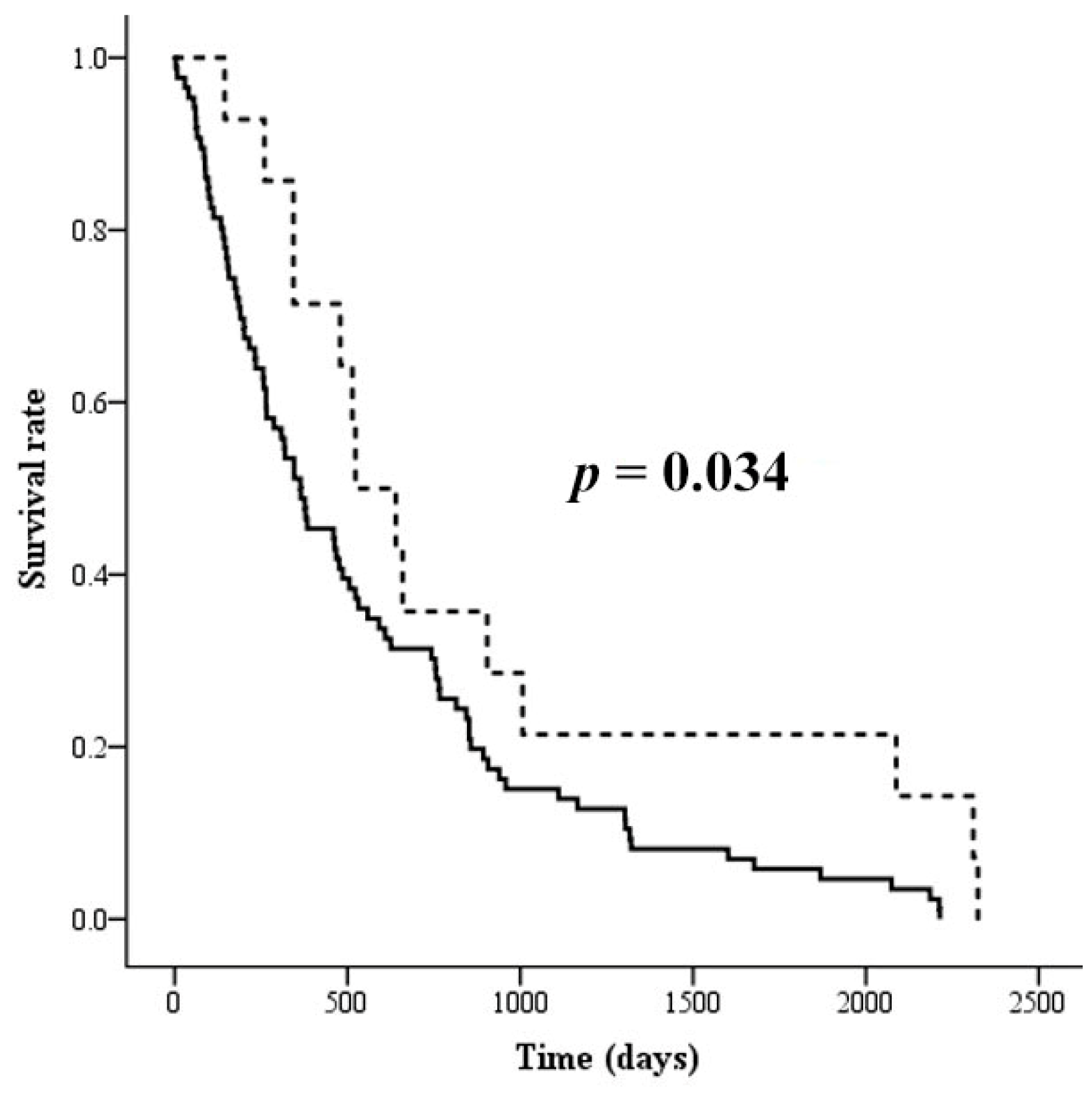 Biomolecules 09 00538 g003 Biomolecules 09 00538 g003