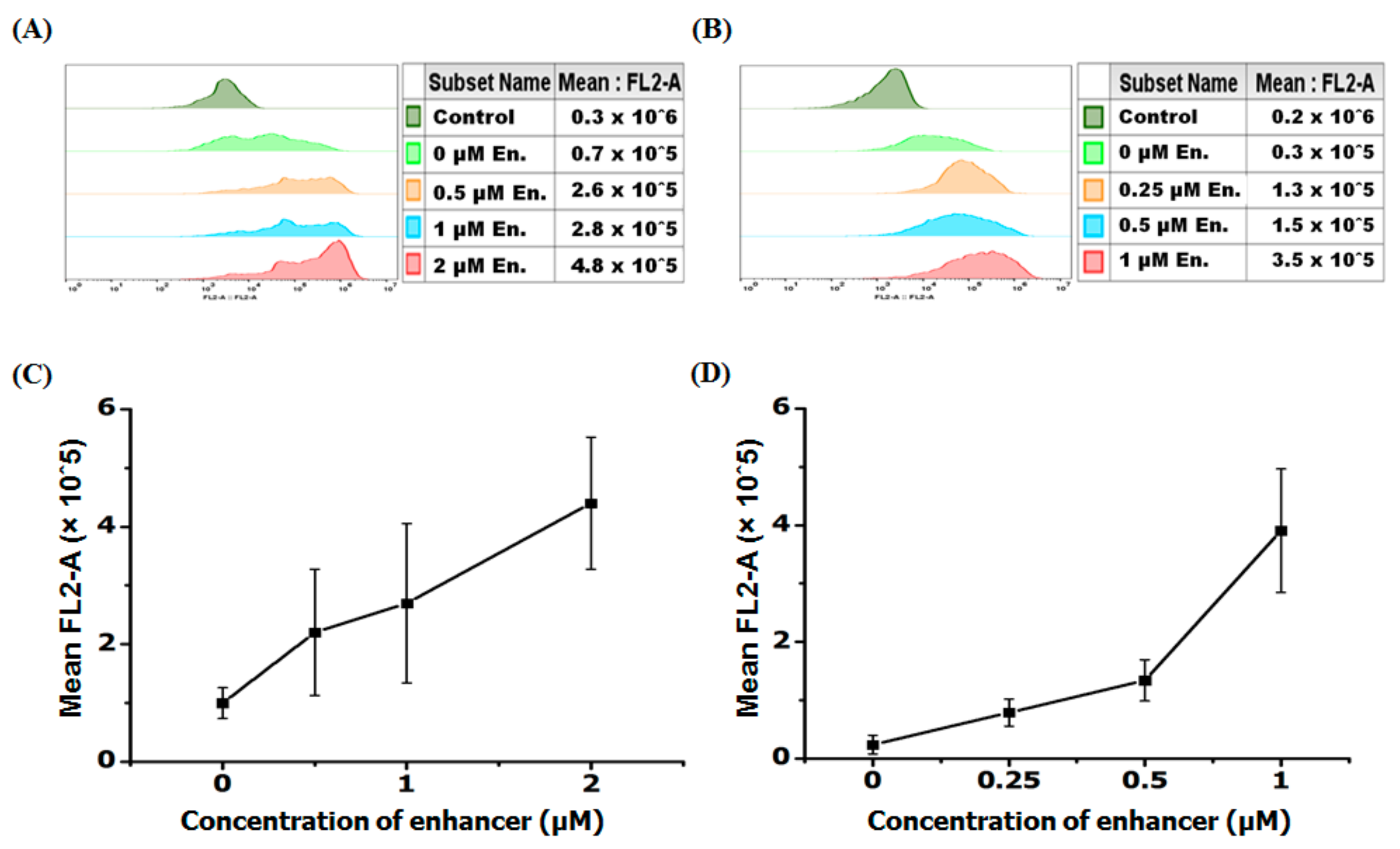 Biomolecules 09 00554 g005