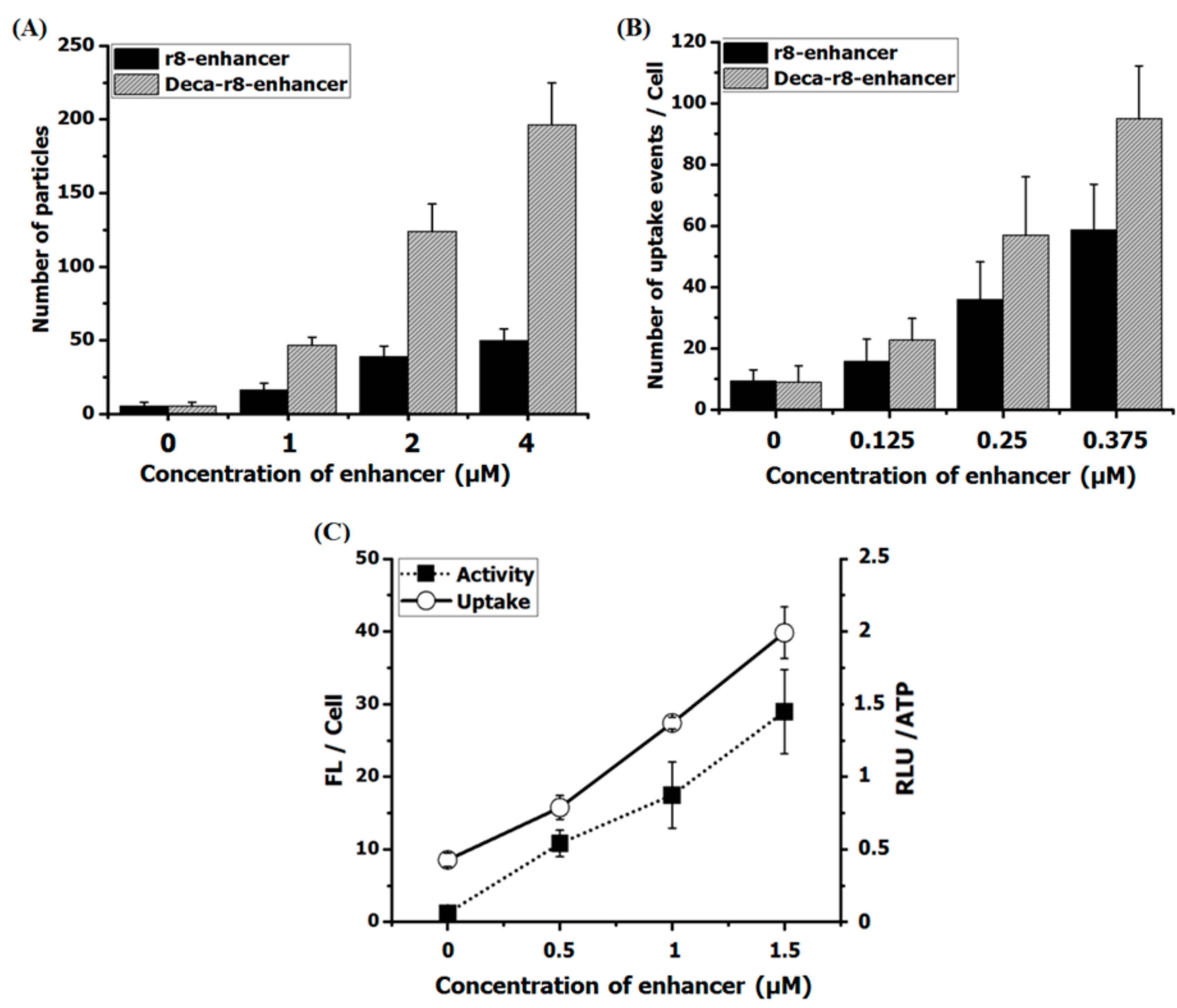 Biomolecules 09 00554 g007
