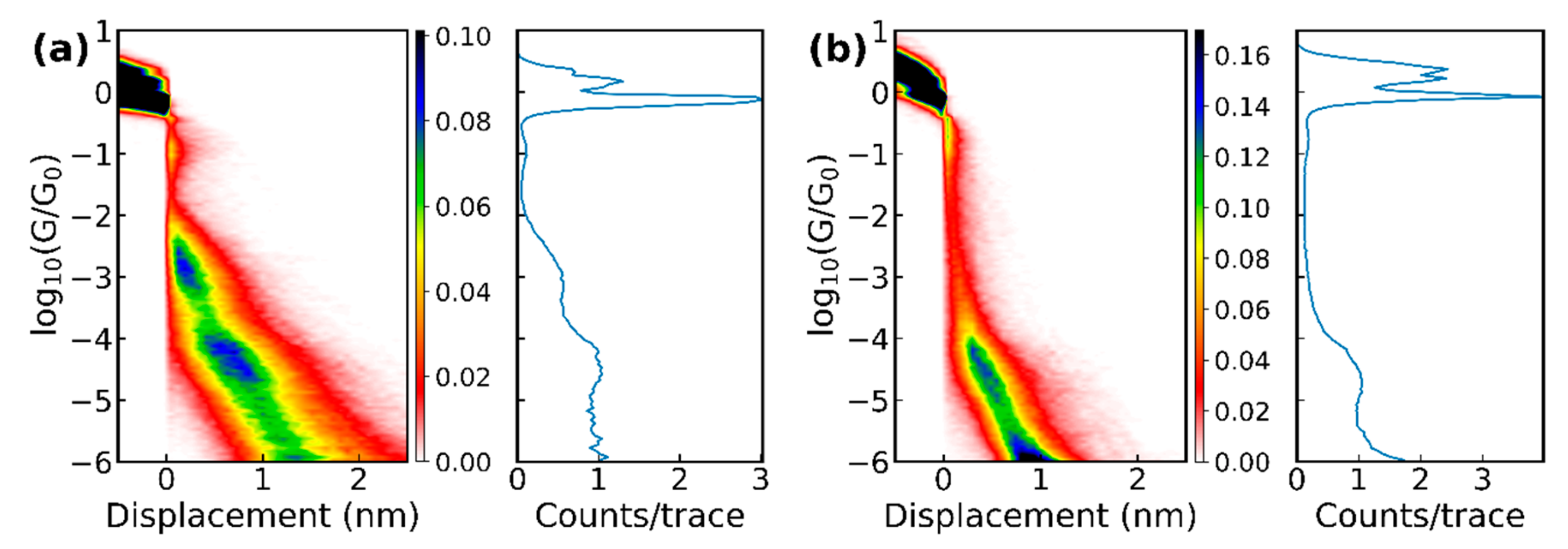 Biomolecules 09 00580 g003a