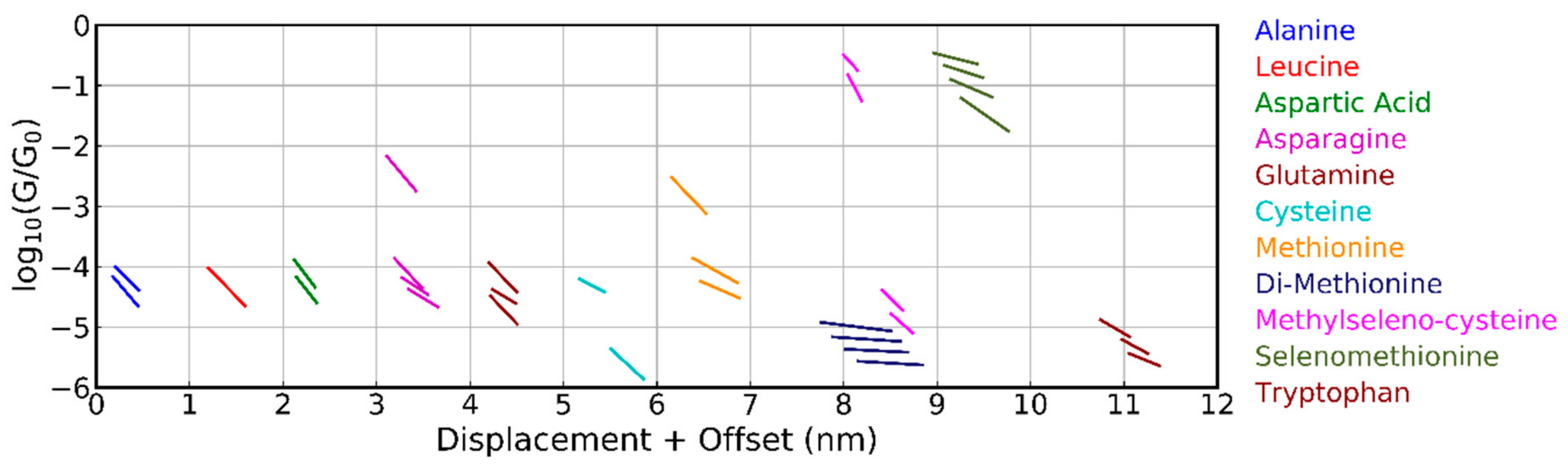 Biomolecules 09 00580 g004
