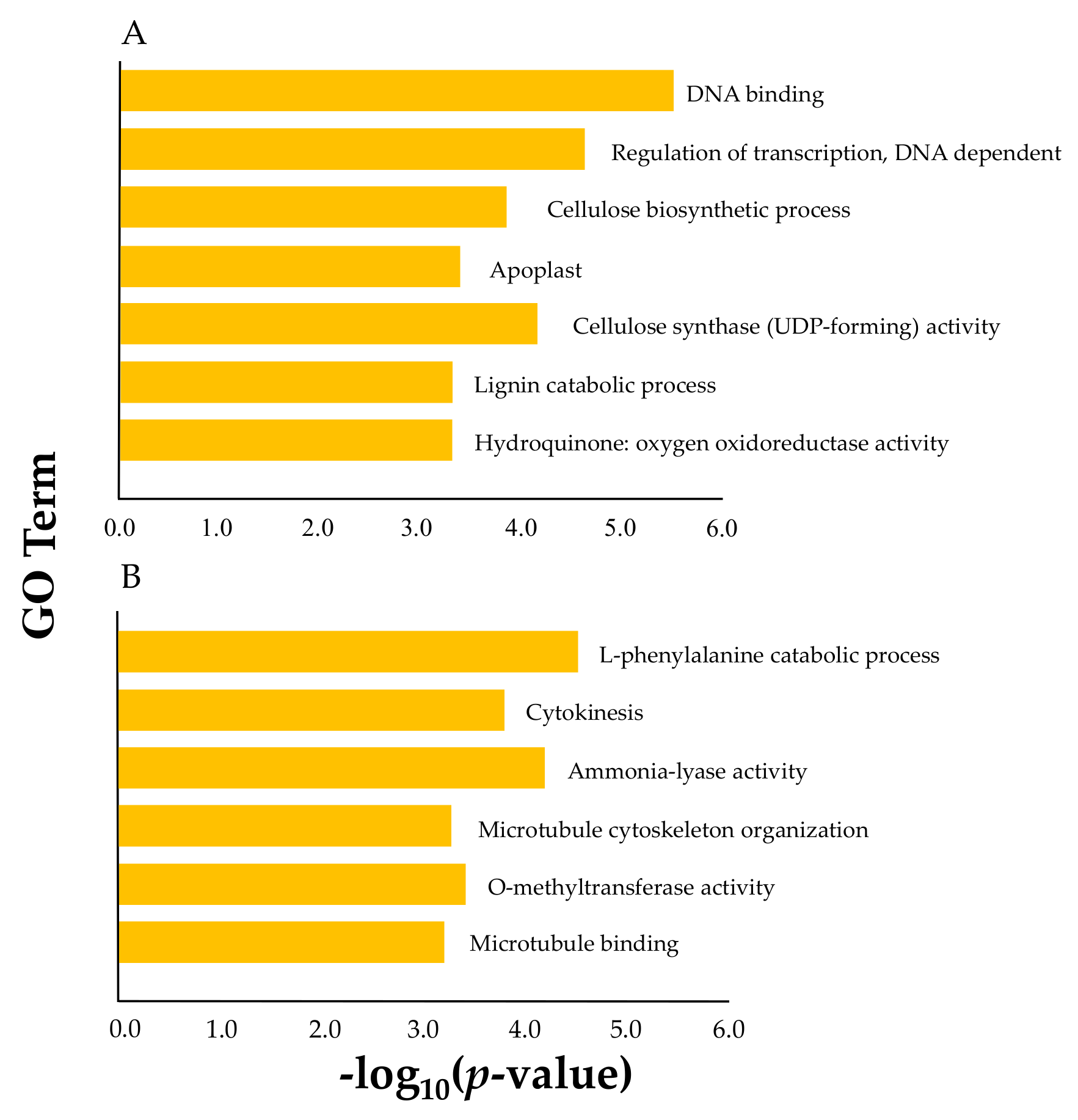 Biomolecules 09 00609 g005