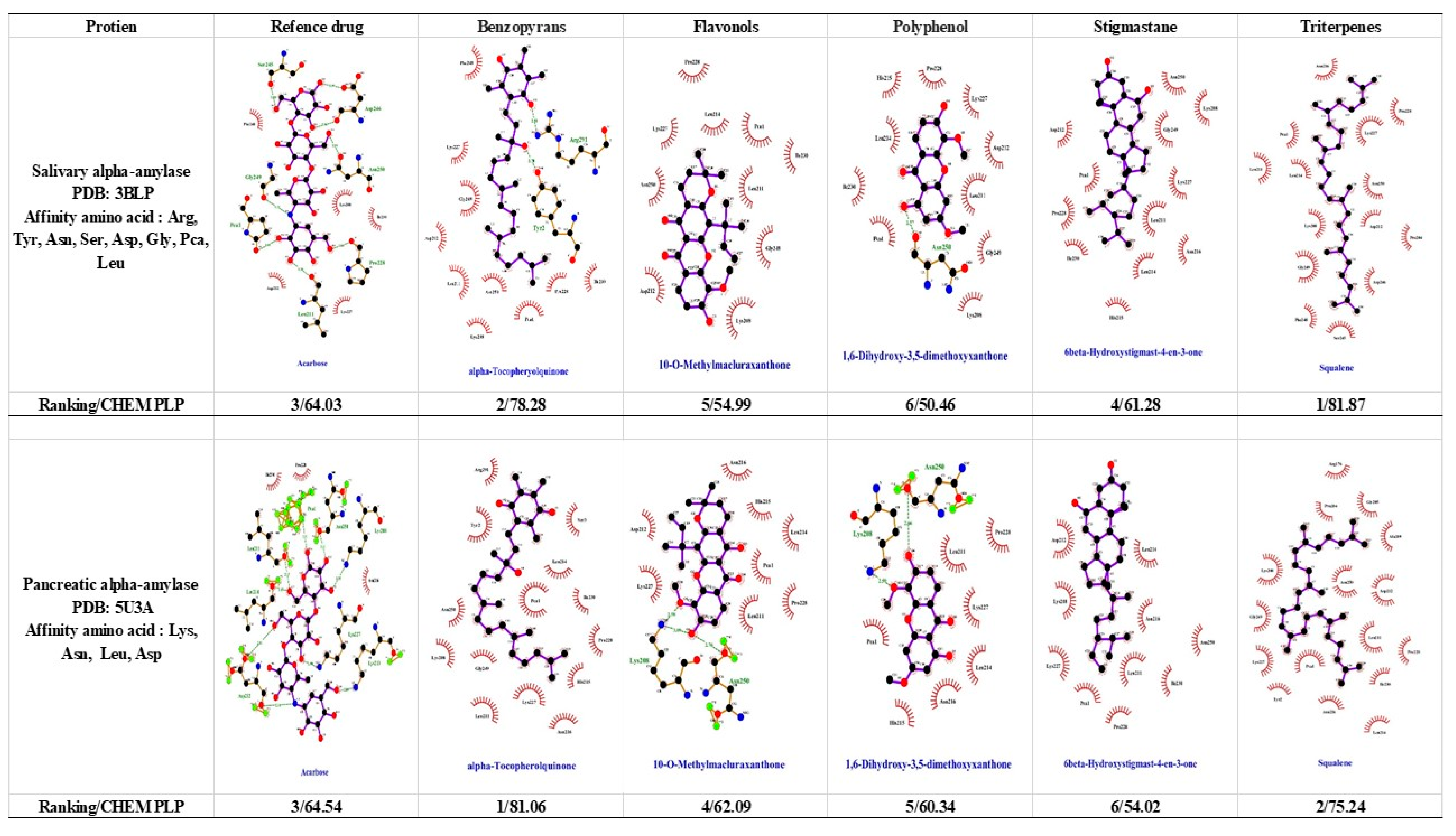 Biomolecules 09 00641 g001a
