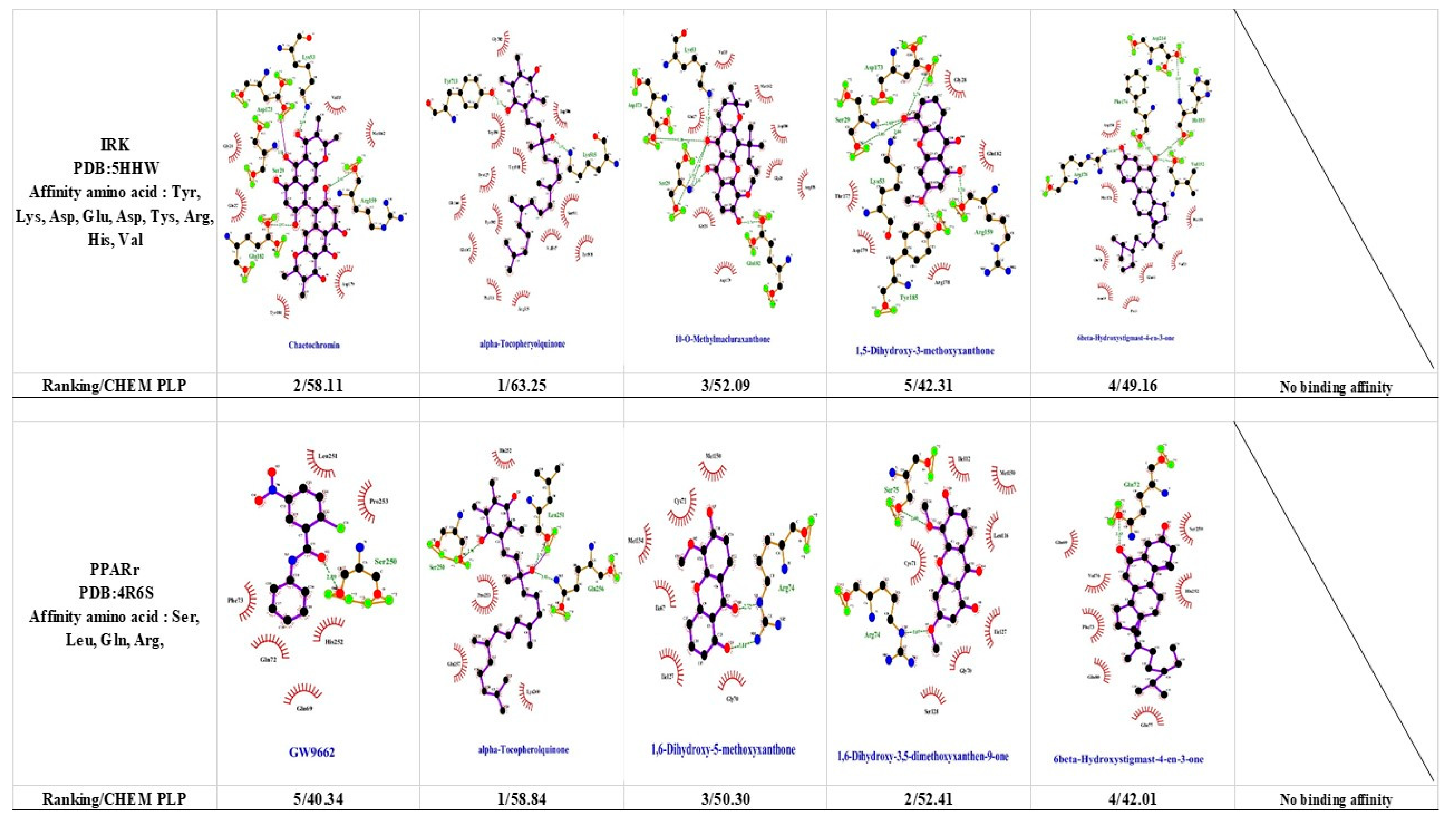 Biomolecules 09 00641 g001d