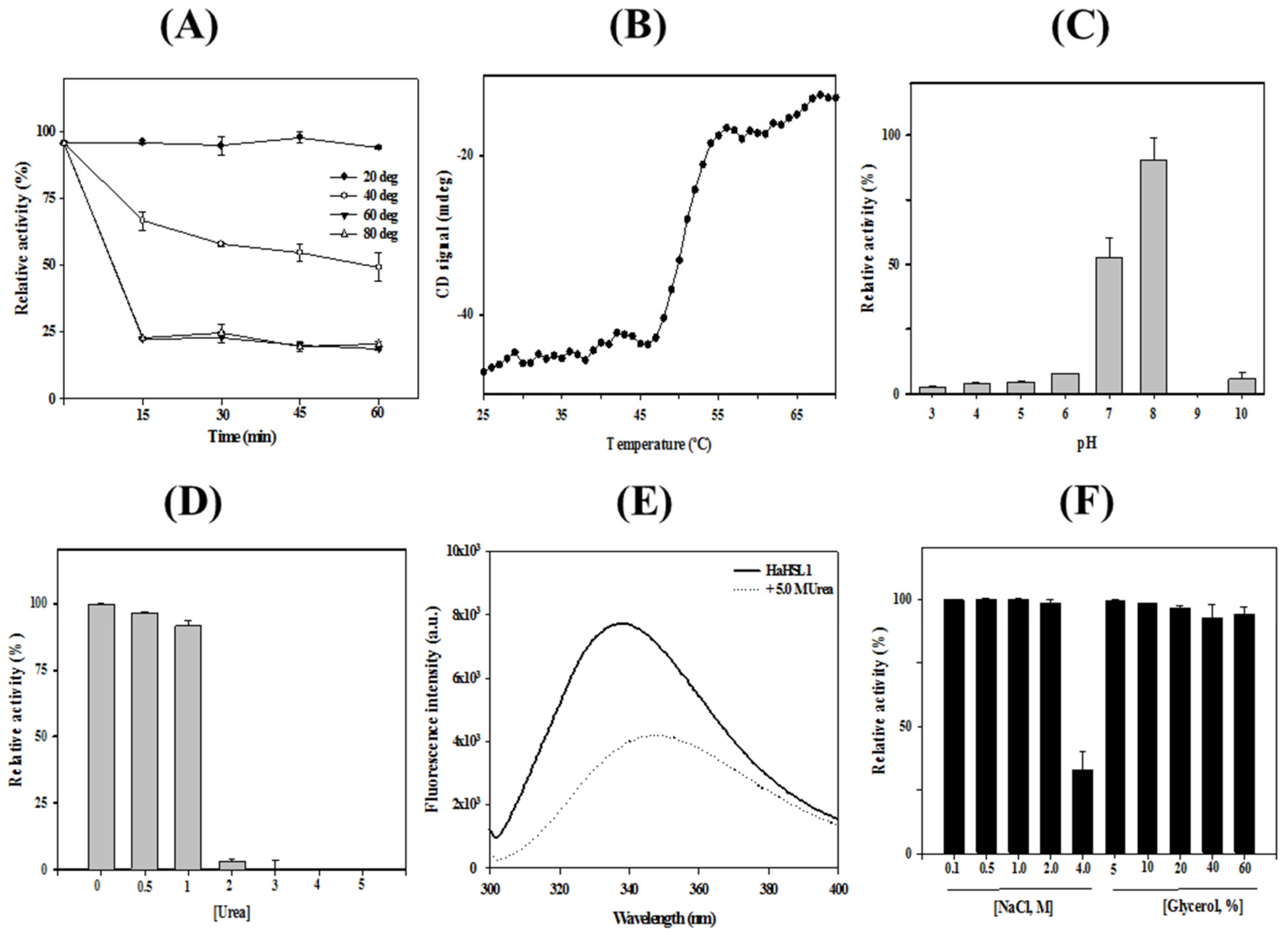Biomolecules 09 00704 g003