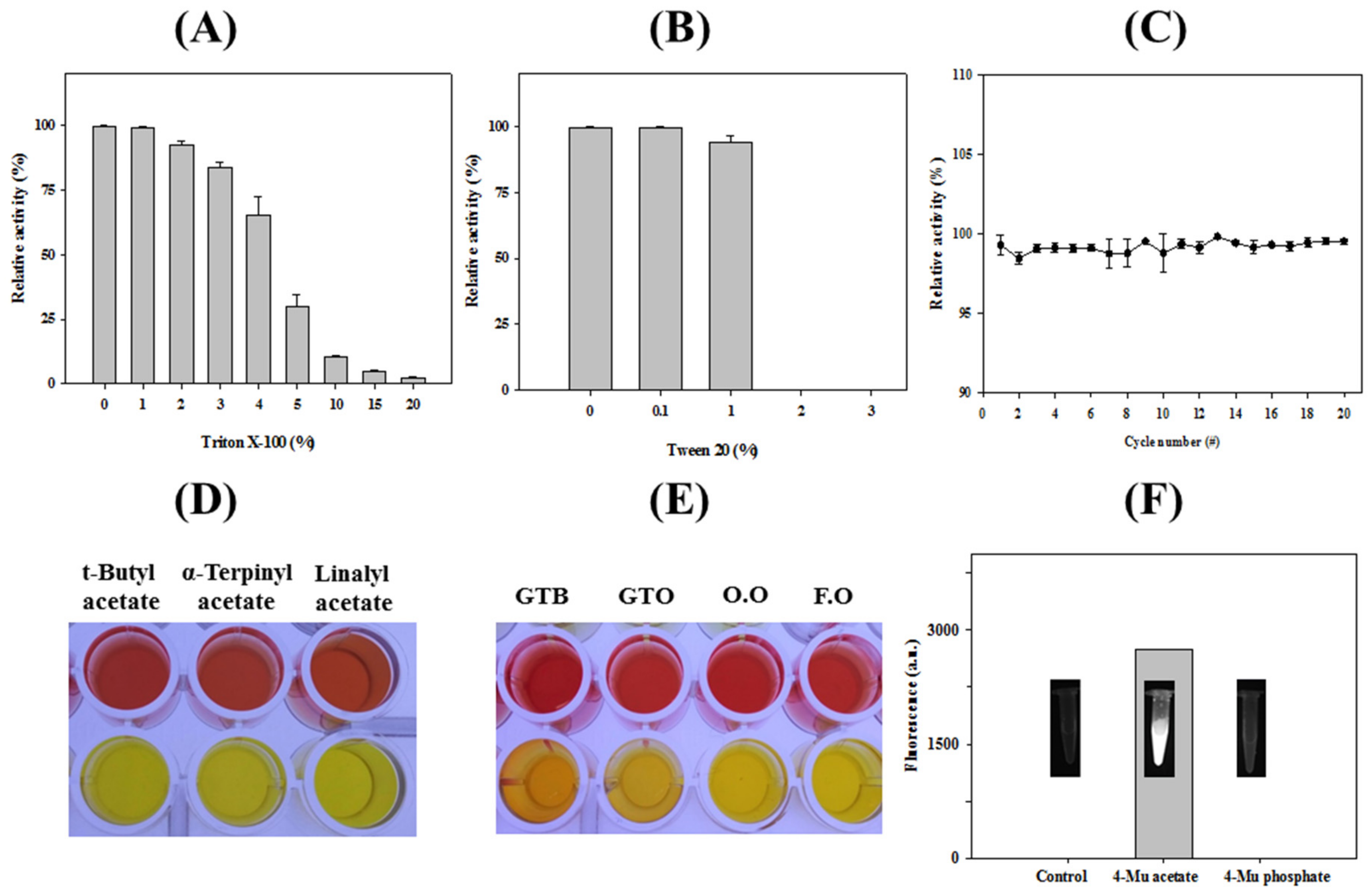 Biomolecules 09 00704 g004