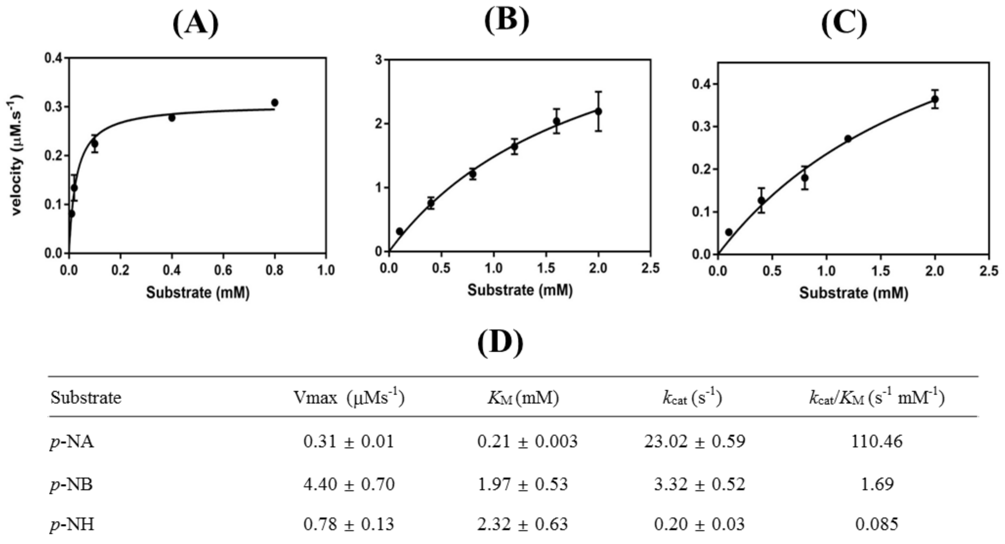 Biomolecules 09 00704 g005