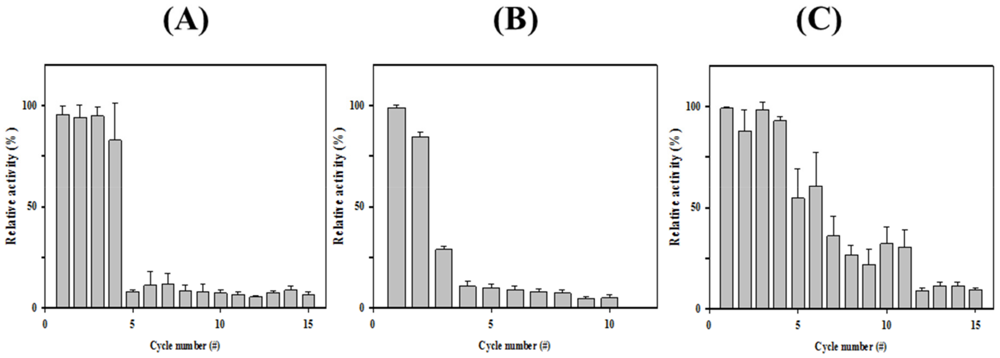 Biomolecules 09 00704 g007