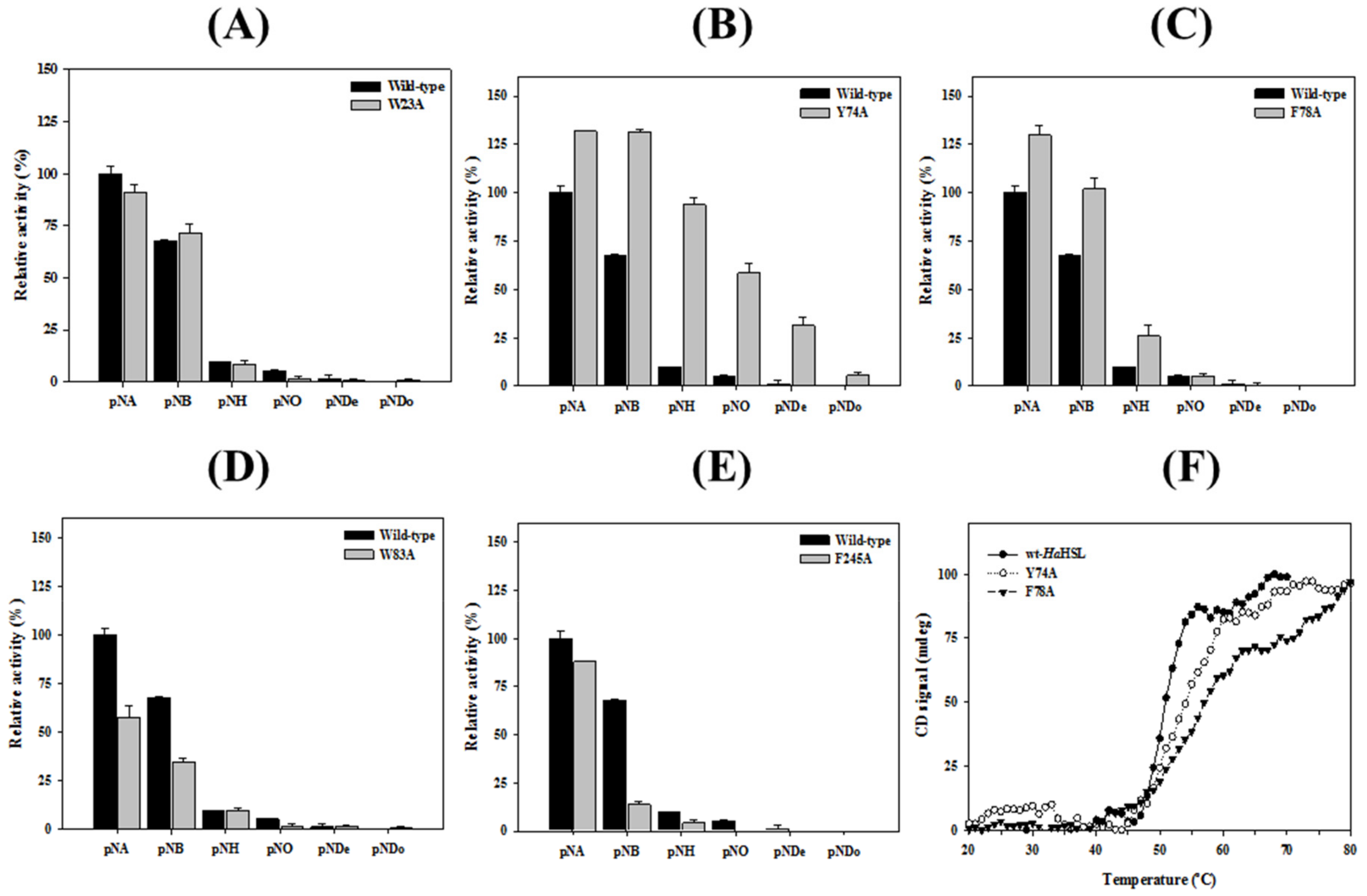 Biomolecules 09 00704 g009
