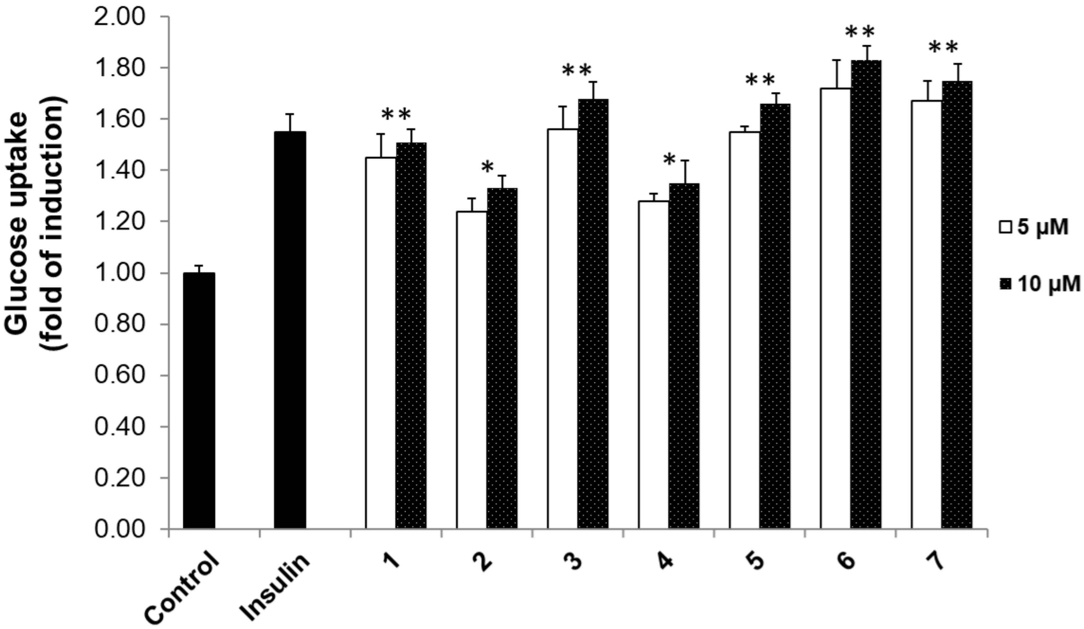 Biomolecules 09 00859 g002