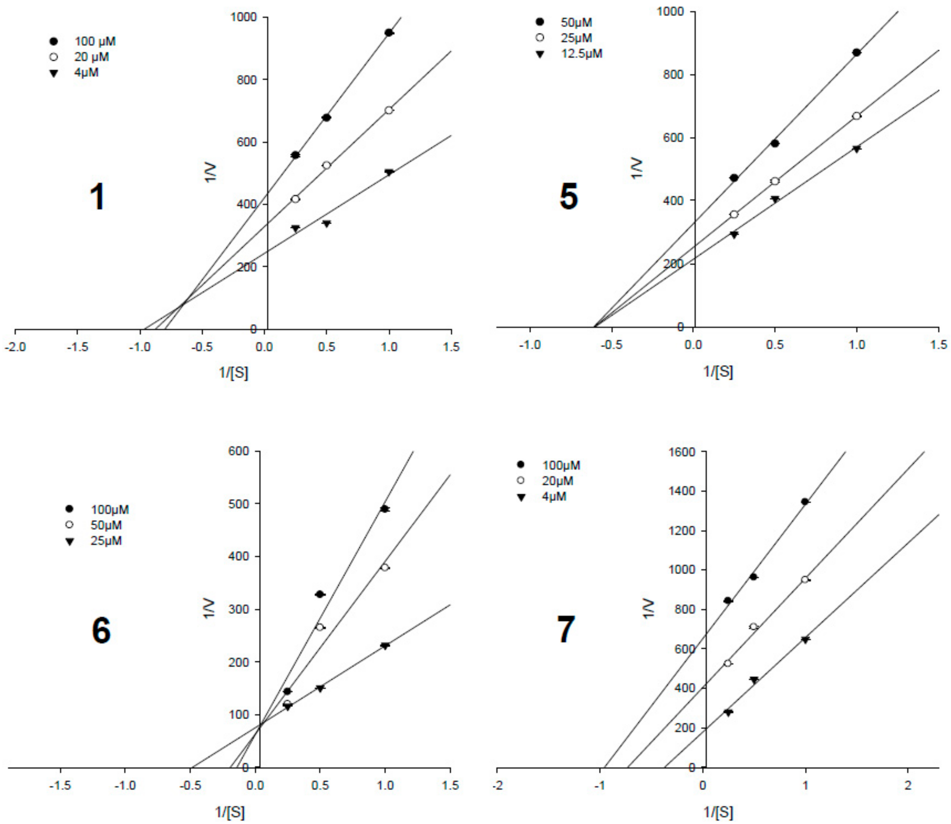 Biomolecules 09 00859 g004