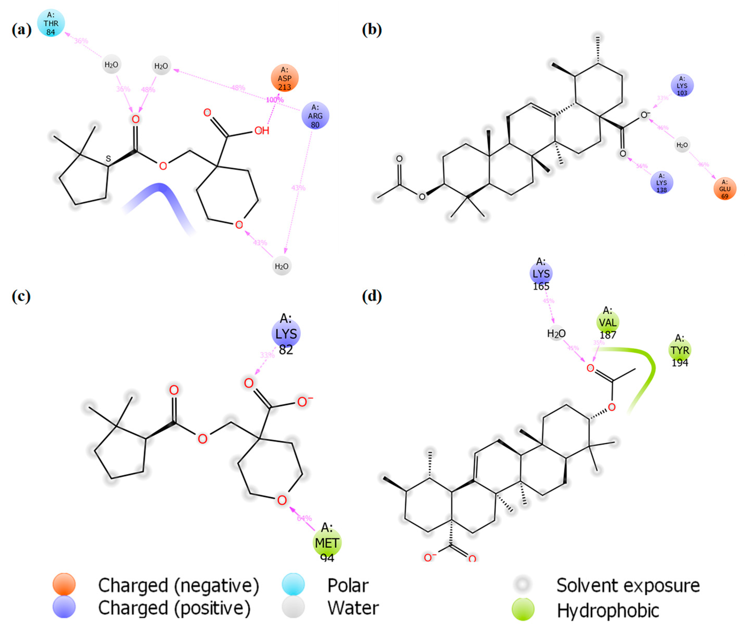 Biomolecules 09 00861 g007