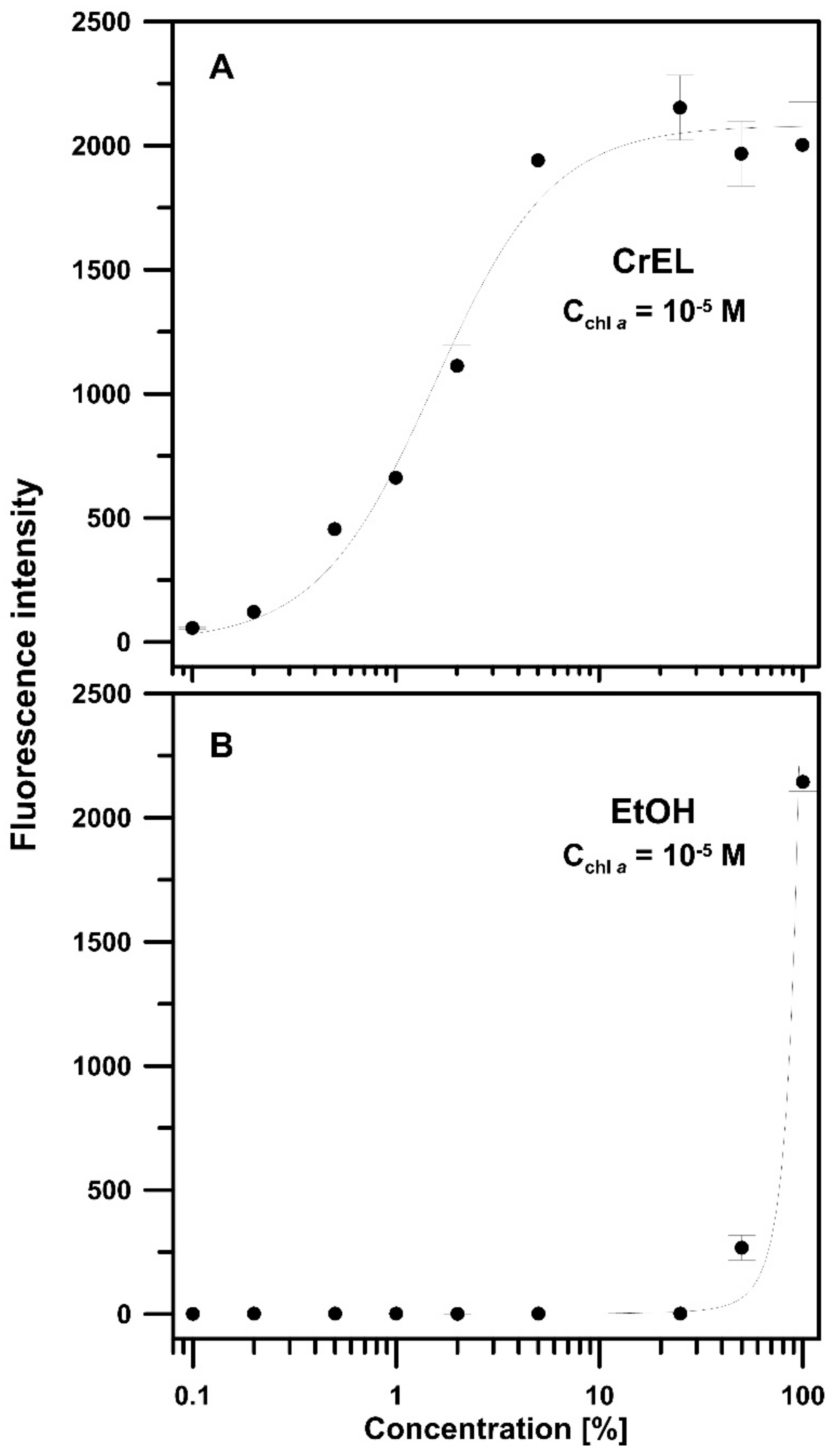 Biomolecules 09 00881 g002