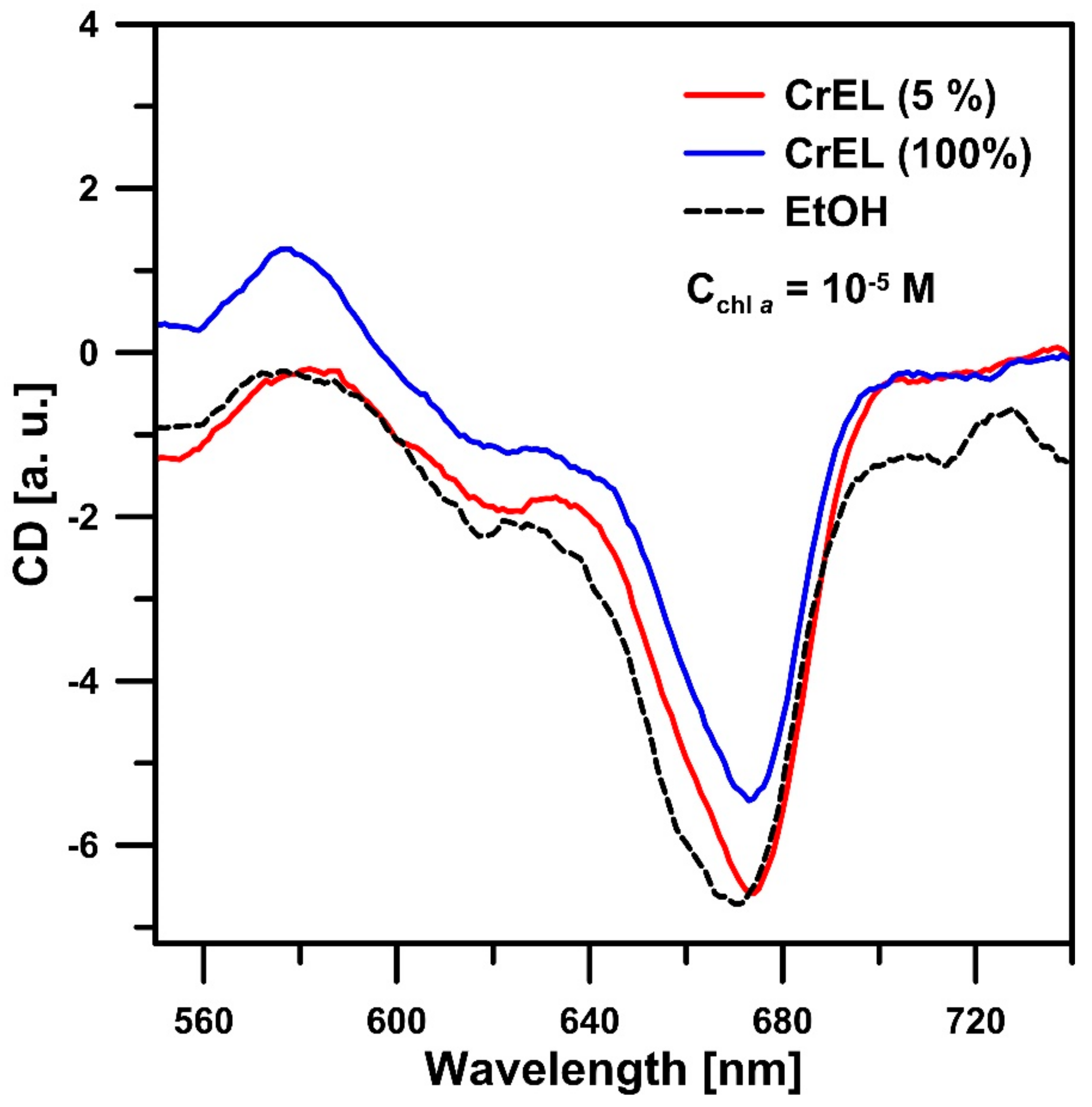 Biomolecules 09 00881 g006