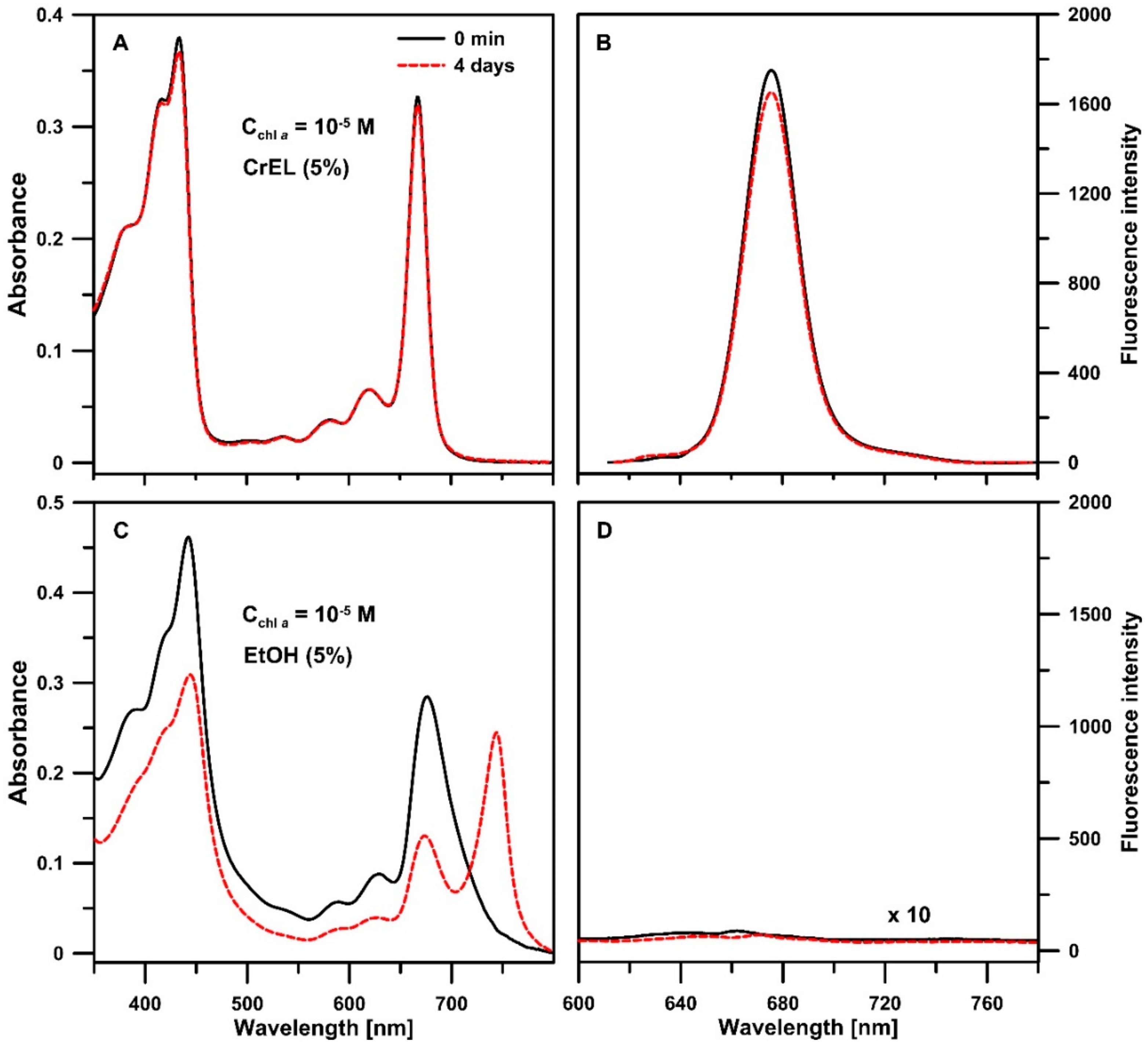 Biomolecules 09 00881 g008