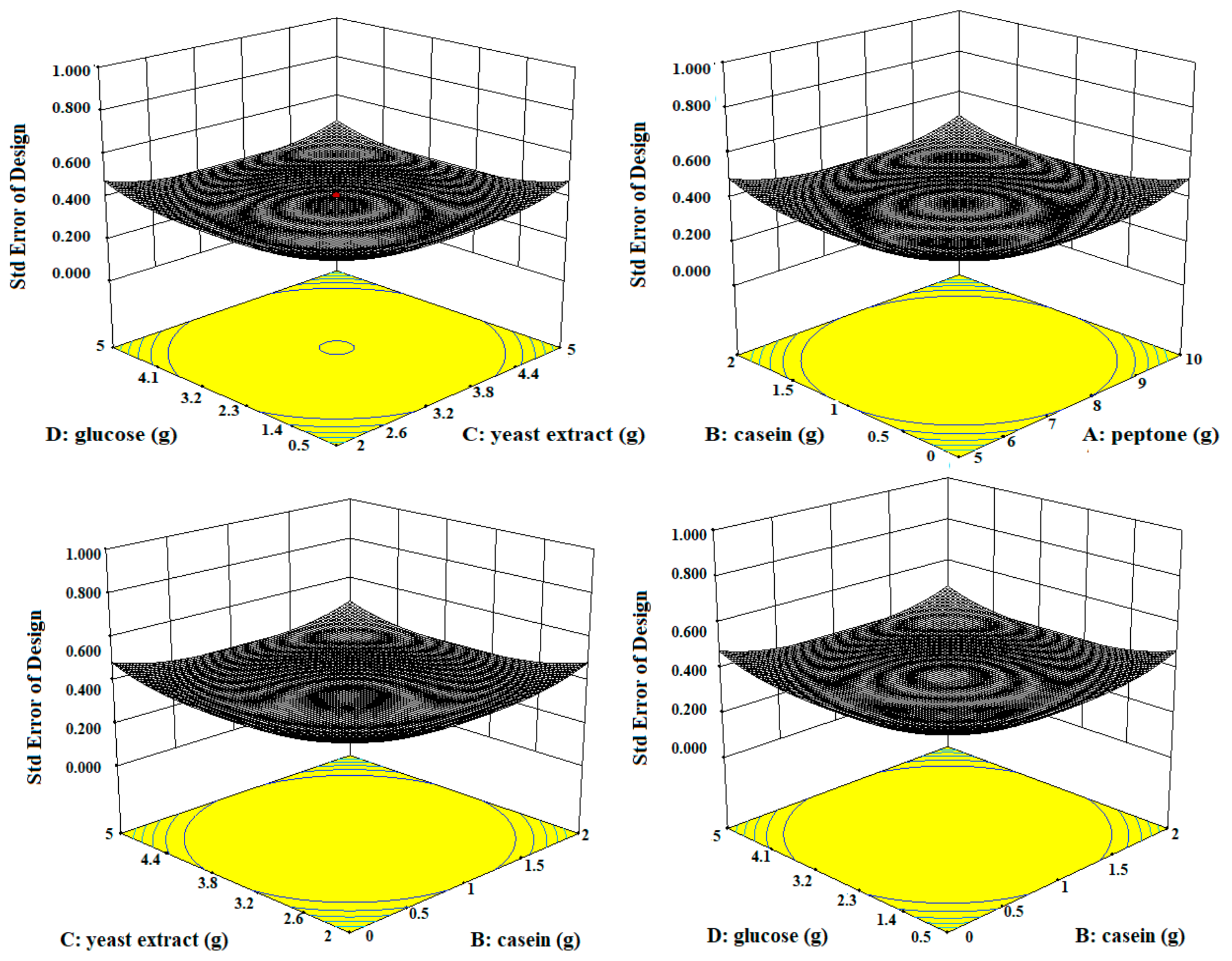 Biomolecules 10 00003 g003a