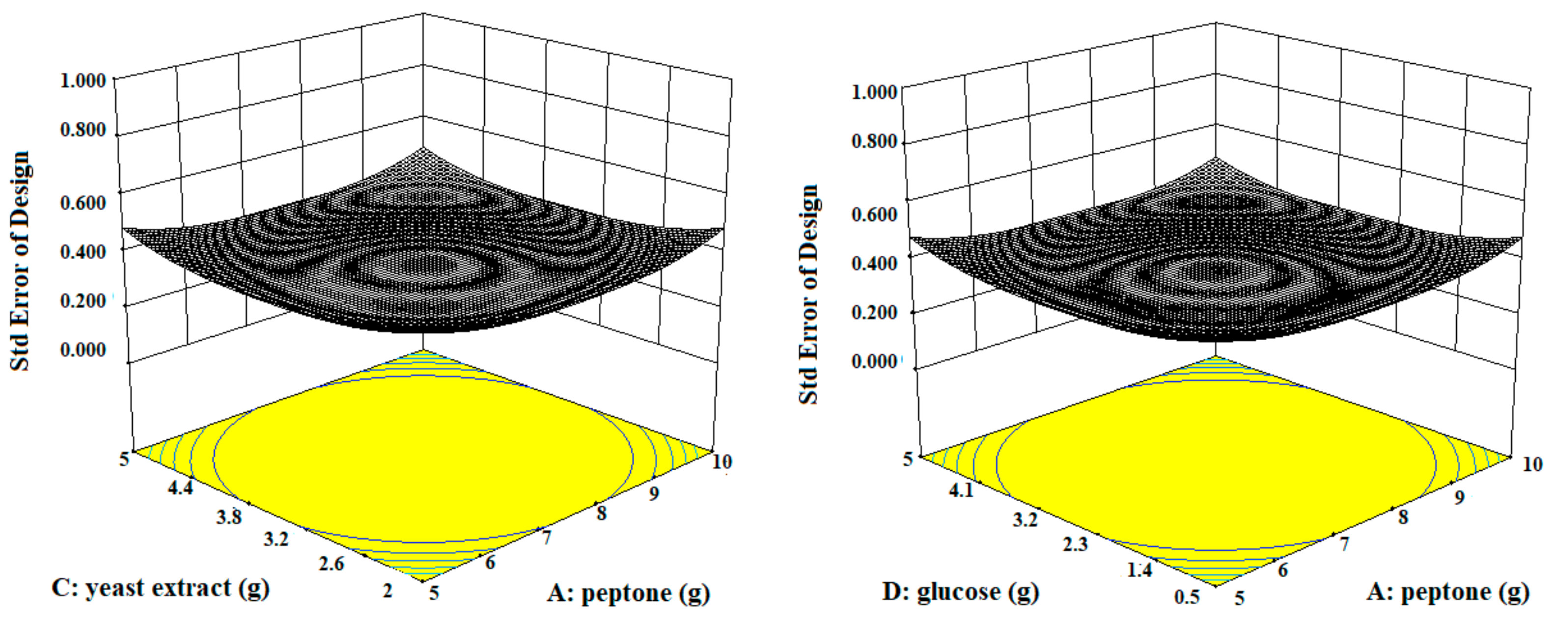 Biomolecules 10 00003 g003b
