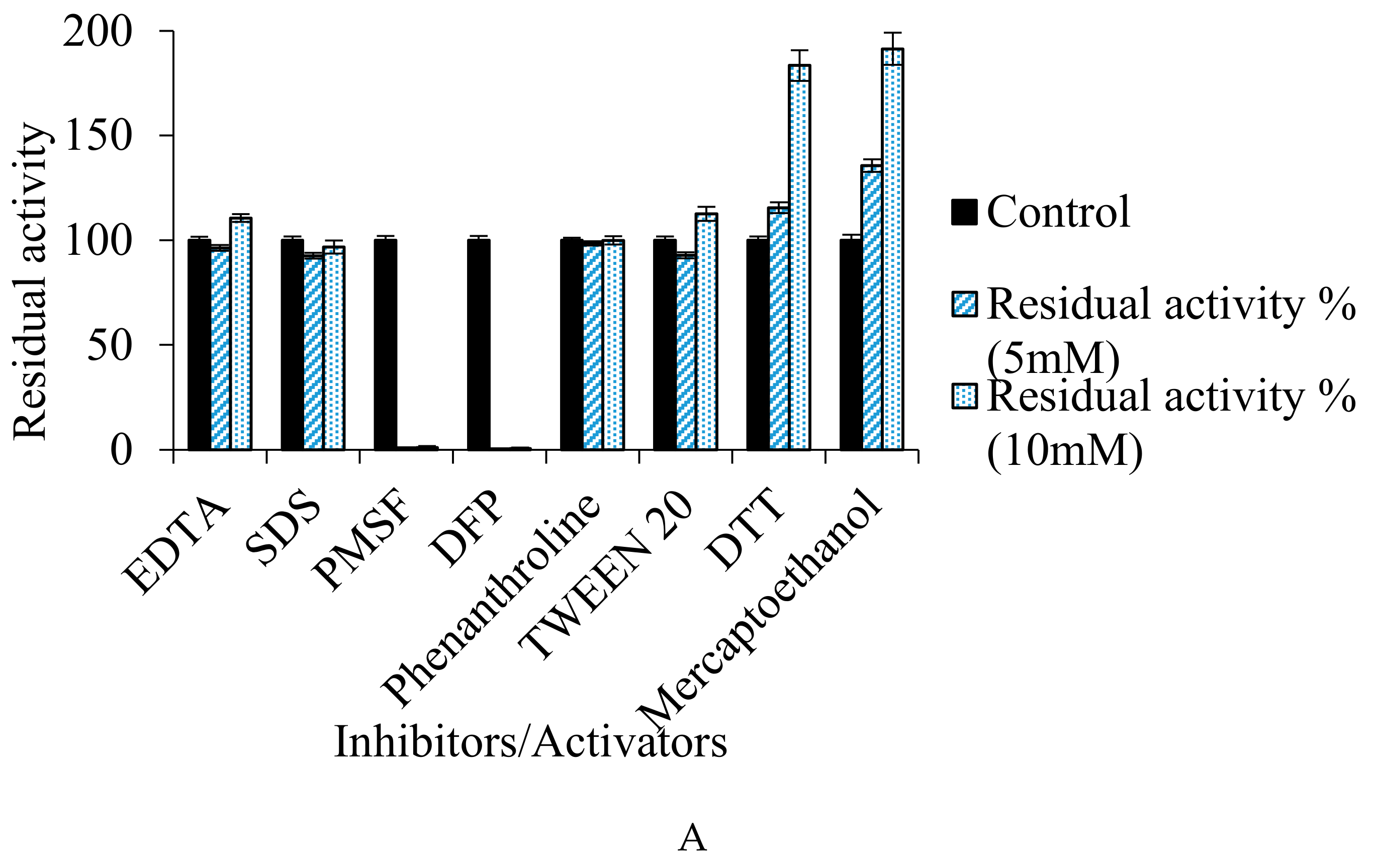 Biomolecules 10 00003 g008a