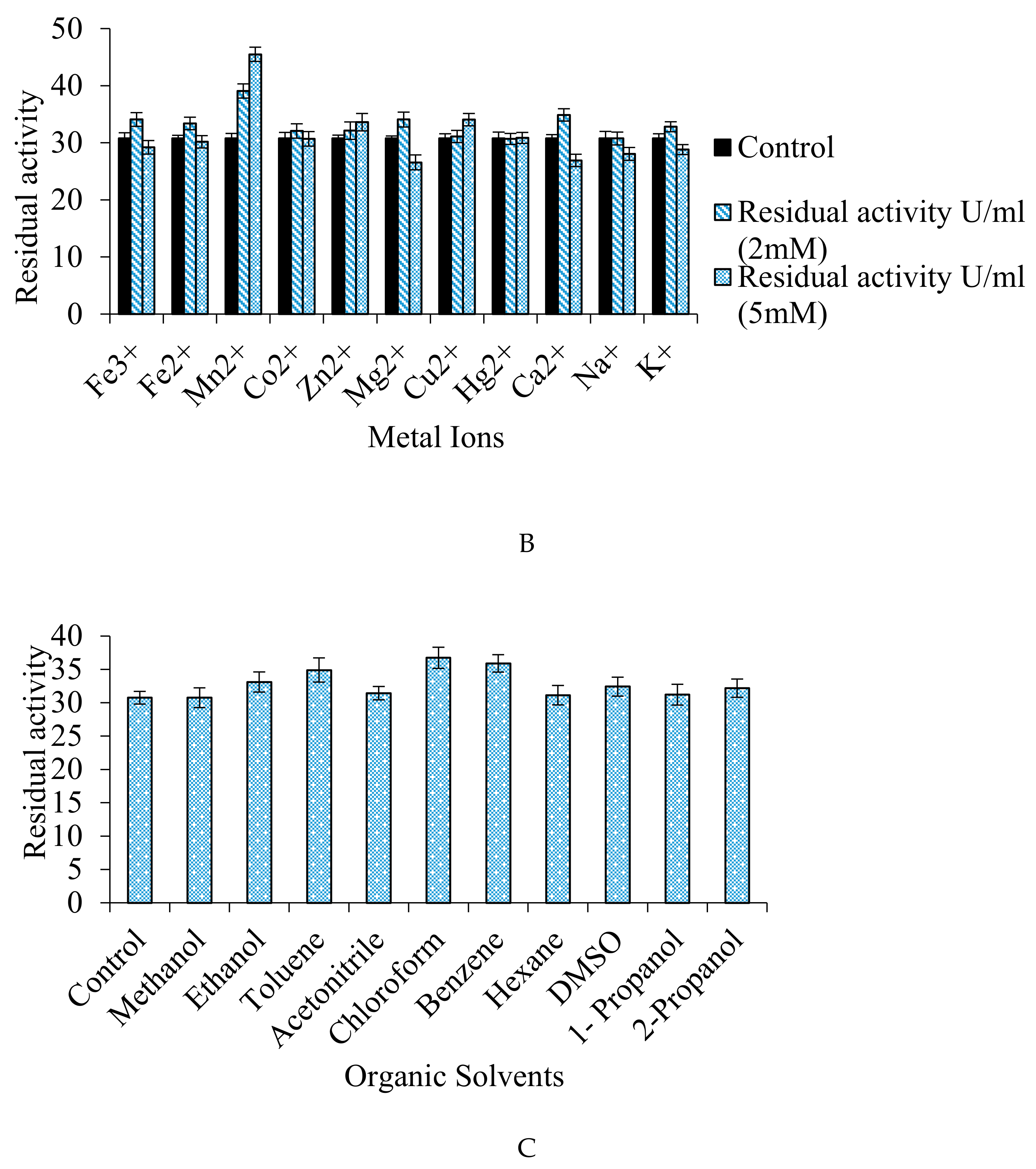 Biomolecules 10 00003 g008b