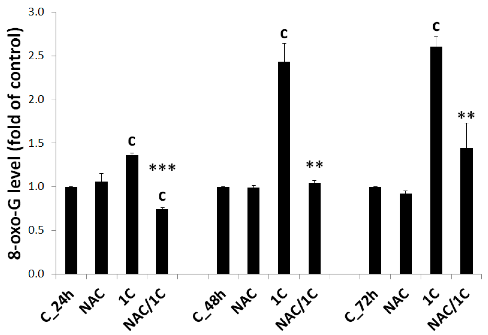 Biomolecules 10 00345 g003